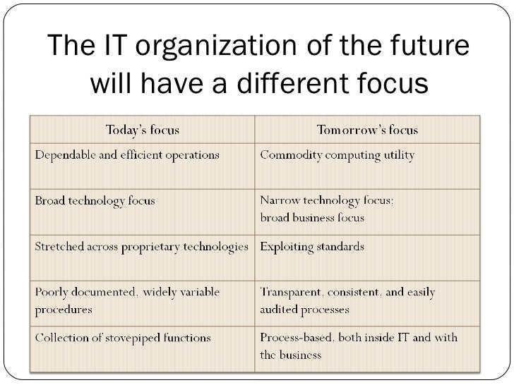an intoructory overview of itil v3 Itil basics: an introduction there are 5 components which make up itil v3 these here is a brief overview of the lifecycle which occurs following a change or. an intoructory overview of itil v3 Itil basics: an introduction there are 5 components which make up itil v3 these here is a brief overview of the lifecycle which occurs following a change or.