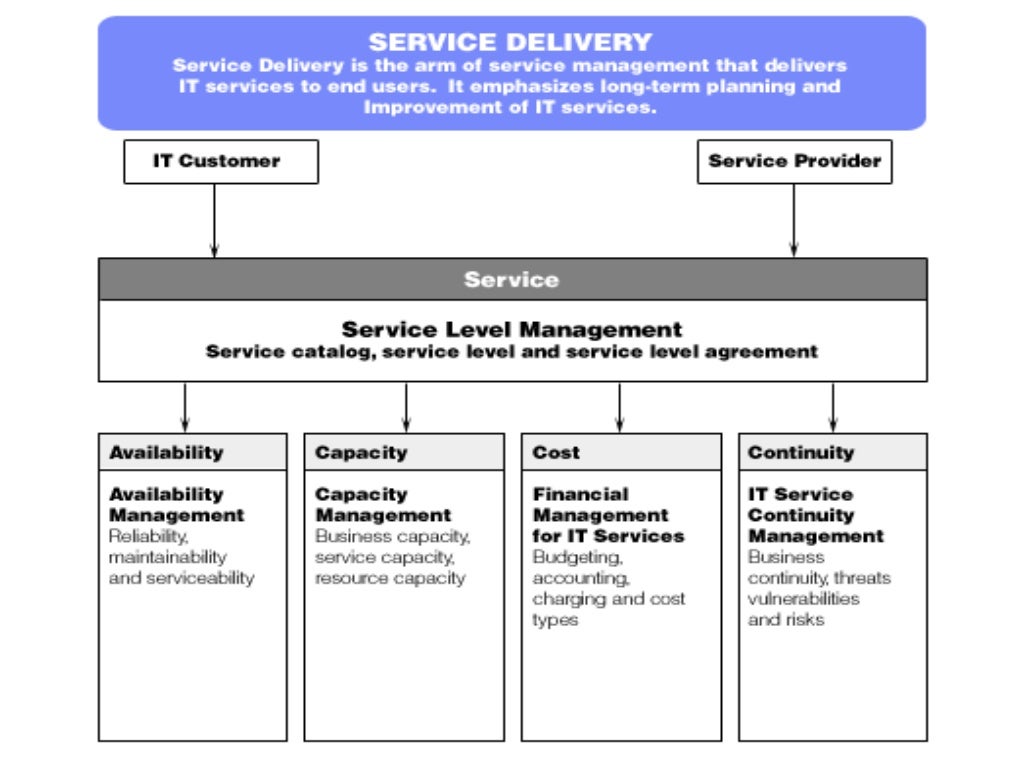ITIL-4-Foundation Lernhilfe