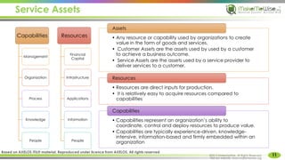 Service Assets
11
MakeMeWise. All Rights Reserved
Capabilities
Management
Organization
Process
Knowledge
People
Resources
Financial
Capital
Infrastructure
Applications
Information
People
• Any resource or capability used by organizations to create
value in the form of goods and services.
• Customer Assets are the assets used by used by a customer
to achieve a business outcome.
• Service Assets are the assets used by a service provider to
deliver services to a customer.
Assets
• Resources are direct inputs for production.
• It is relatively easy to acquire resources compared to
capabilities
Resources
• Capabilities represent an organization’s ability to
coordinate, control and deploy resources to produce value.
• Capabilities are typically experience-driven, knowledge-
intensive, information-based and firmly embedded within an
organization
Capabilities
©2015 MakeMeWise. All Rights Reserved.
Visit our website: www.makemewise.org
Based on AXELOS ITIL® material. Reproduced under licence from AXELOS. All rights reserved
 
