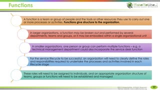 Functions
17
MakeMeWise. All Rights Reserved
A function is a team or group of people and the tools or other resources they use to carry out one
or more processes or activities. Functions give structure to the organization.
In larger organizations, a function may be broken out and performed by several
departments, teams and groups, or it may be embodied within a single organizational unit
In smaller organizations, one person or group can perform multiple functions – e.g. a
technical management department could also incorporate the service desk function
For the service lifecycle to be successful, an organization will need to clearly define the roles
and responsibilities required to undertake the processes and activities involved in each
lifecycle stage
These roles will need to be assigned to individuals, and an appropriate organization structure of
teams, groups or functions will need to be established and managed
©2015 MakeMeWise. All Rights Reserved.
Visit our website: www.makemewise.org
 
