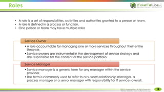 Roles
18
MakeMeWise. All Rights Reserved
• A role is a set of responsibilities, activities and authorities granted to a person or team.
• A role is defined in a process or function.
• One person or team may have multiple roles
•A role accountable for managing one or more services throughout their entire
lifecycle.
•Service owners are instrumental in the development of service strategy and
are responsible for the content of the service portfolio.
Service Owner
•Service manager is a generic term for any manager within the service
provider.
•The term is commonly used to refer to a business relationship manager, a
process manager or a senior manager with responsibility for IT services overall.
Service Manager
©2015 MakeMeWise. All Rights Reserved.
Visit our website: www.makemewise.org
 