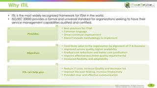 Why ITIL
1
MakeMeWise. All Rights Reserved
• ITIL is the most widely recognized framework for ITSM in the world.
• ISO/IEC 20000 provides a formal and universal standard for organizations seeking to have their
service management capabilities audited and certified.
©2015 MakeMeWise. All Rights Reserved.
Visit our website: www.makemewise.org
 