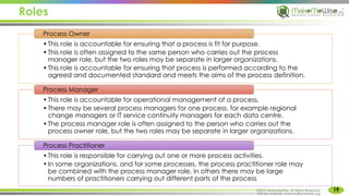 Roles
19
•This role is accountable for ensuring that a process is fit for purpose.
•This role is often assigned to the same person who carries out the process
manager role, but the two roles may be separate in larger organizations.
•This role is accountable for ensuring that process is performed according to the
agreed and documented standard and meets the aims of the process definition.
Process Owner
•This role is accountable for operational management of a process.
•There may be several process managers for one process, for example regional
change managers or IT service continuity managers for each data centre.
•The process manager role is often assigned to the person who carries out the
process owner role, but the two roles may be separate in larger organizations.
Process Manager
•This role is responsible for carrying out one or more process activities.
•In some organizations, and for some processes, the process practitioner role may
be combined with the process manager role, in others there may be large
numbers of practitioners carrying out different parts of the process
Process Practitioner
©2015 MakeMeWise. All Rights Reserved.
Visit our website: www.makemewise.org
 