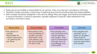 RACI
20
MakeMeWise. All Rights Reserved
 Roles are accountable or responsible for an activity. They may also be consulted or informed.
 The RACI model, provides a useful way of defining and communicating roles and responsibilities
 RACI models should be designed in the service design lifecycle stage, and tested and deployed
in service transition. In service operation, people assigned to specific roles will perform the
activities in the RACI matrix.
Responsible
•The person or
people
responsible for
correct execution
– for getting the
job done
Accountable
•The person who
has ownership of
quality and the
end result. Only
one person can
be accountable
for each task
Consulted
•The people who
are consulted and
whose opinions
are sought. They
have involvement
through input of
knowledge and
information
Informed
•The people who
are kept up to
date on progress.
They receive
information about
process execution
and quality
©2015 MakeMeWise. All Rights Reserved.
Visit our website: www.makemewise.org
 