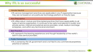 Why ITIL is so successful
5
MakeMeWise. All Rights Reserved
•ITIL service management practices are applicable in any IT organization because
they are not based on any particular technology platform or industry type.
Vendor Neutral
•ITIL offers robust, mature and time-tested practices that have applicability to all
types of service organization. It continues to be useful and relevant in public and
private sectors, internal and external service providers, small, medium and large
enterprises, and within any technical environment.
Non-Prescriptive
•ITIL represents the learning experiences and thought leadership of the world’s
best-in-class service providers.
Best Practice
•ITIL is owned by the UK government and is not tied to any commercial proprietary
practice or solution.
Public Framework
©2015 MakeMeWise. All Rights Reserved.
Visit our website: www.makemewise.org
 