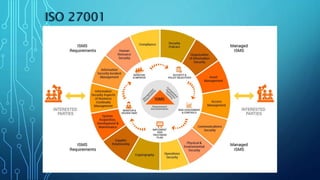 ISO 27001
 