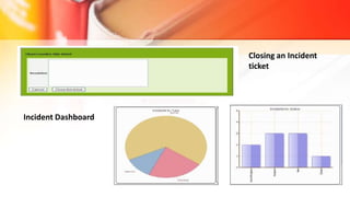 Closing an Incident
ticket
Incident Dashboard
 