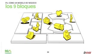 ITIL COMO UN MODELO DE NEGOCIO

omar sánchez

los 9 bloques"

11	
  

 