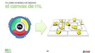 ITIL COMO UN MODELO DE NEGOCIO

omar sánchez

el canvas de ITIL"

14	
  

 