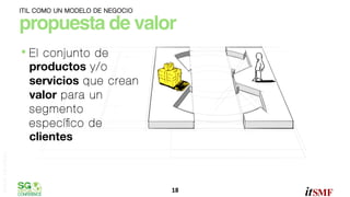 ITIL COMO UN MODELO DE NEGOCIO

propuesta de valor"
•  El

omar sánchez

conjunto de
productos y/o
servicios que crean
valor para un
segmento
especíﬁco de
clientes

18	
  

 