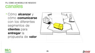 ITIL COMO UN MODELO DE NEGOCIO

canales"
•  Cómo

omar sánchez

alcanzar y
cómo comunicarse
con los diferentes
segmentos de
clientes para
entregar la
propuesta de valor

21	
  

 