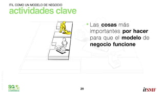 ITIL COMO UN MODELO DE NEGOCIO

actividades clave"
•  Las

omar sánchez

cosas más
importantes por hacer
para que el modelo de
negocio funcione

29	
  

 
