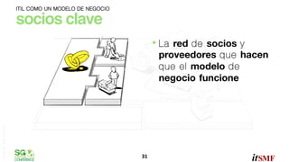 ITIL COMO UN MODELO DE NEGOCIO

socios clave"
•  La

omar sánchez

red de socios y
proveedores que hacen
que el modelo de
negocio funcione

31	
  

 