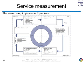 ITIL continual service improvement | PPTX