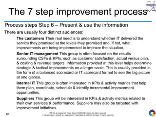 ITIL continual service improvement | PPTX