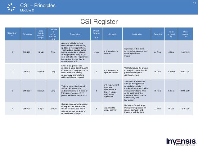 continual service improvement template itil continual service improvement csi course preview continual service improvement template itil continual service improvement csi course preview