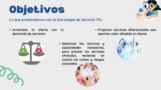 Proponer servicios diferenciados que
aporten valor añadido al cliente.
Gestionar los recursos y
capacidades necesarias,
para prestar los servicios
ofrecidos, teniendo en
cuenta los costes y riesgos
asociados.
Objetivos
Lo que pretendemos con la Estrategia de Servicio ITIL:
Armonizar la oferta con la
demanda de servicios.
 