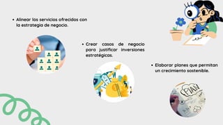 Elaborar planes que permitan
un crecimiento sostenible.
Crear casos de negocio
para justificar inversiones
estratégicas.
Alinear los servicios ofrecidos con
la estrategia de negocio.
 
