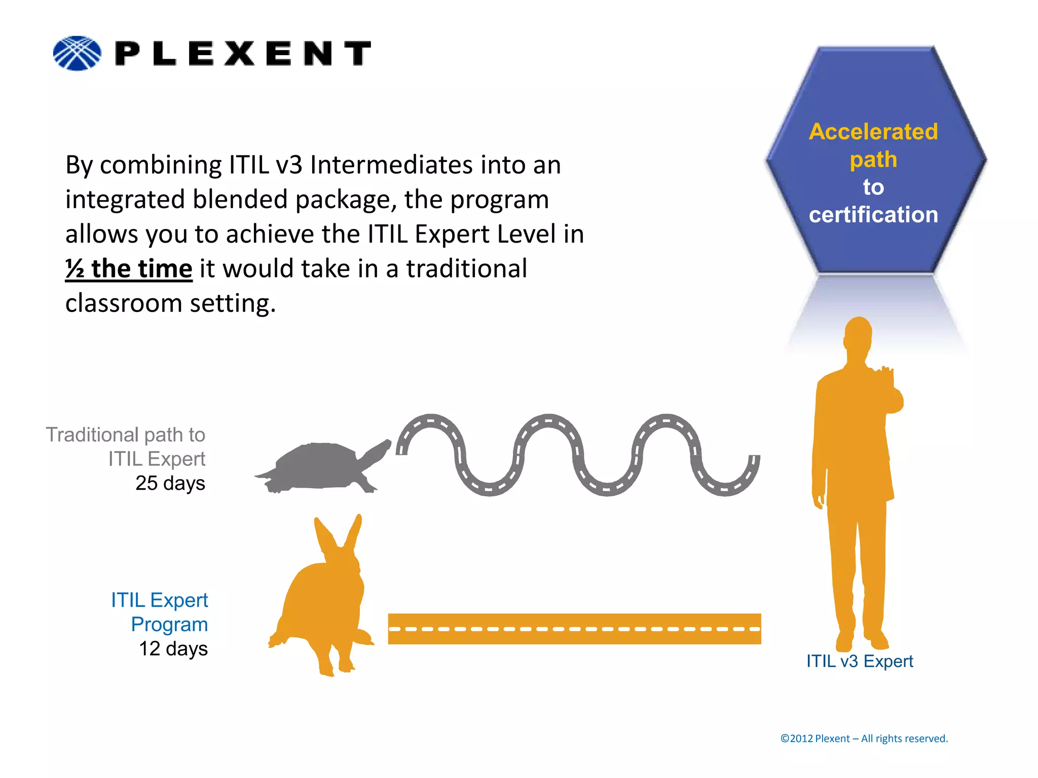 Accelerated
  By combining ITIL v3 Intermediates into an                 path
                                                               to
  integrated blended package, the program                certification
  allows you to achieve the ITIL Expert Level in
  ½ the time it would take in a traditional
  classroom setting.



Traditional path to
        ITIL Expert
           25 days




       ITIL Expert
         Program
          12 days
                                                        ITIL v3 Expert



                                                   ©2012 Plexent – All rights reserved.
 