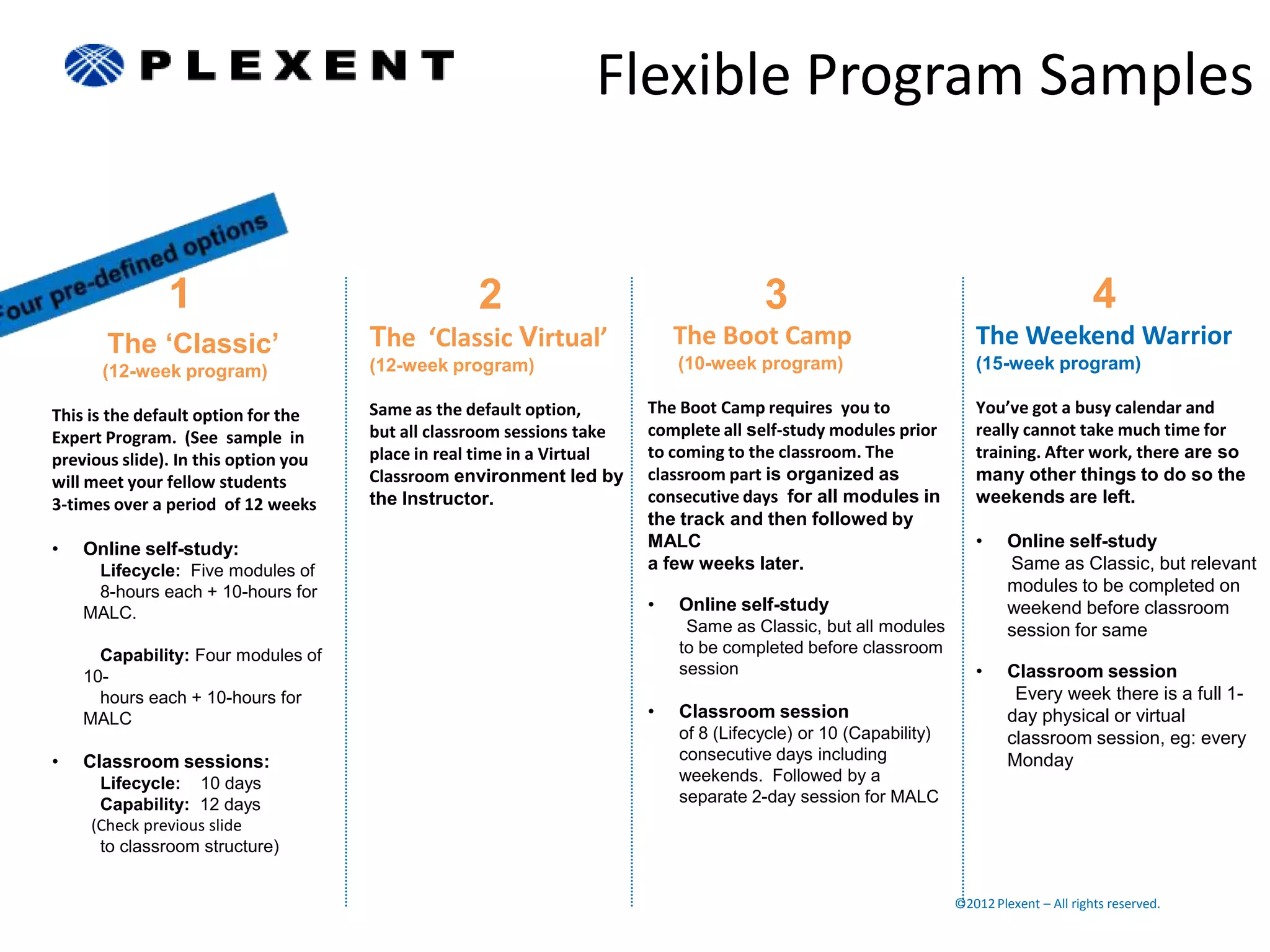 Flexible Program Samples


               1                                   2                                   3                                                  4
       The ‘Classic’                  The ‘Classic Virtual’                 The Boot Camp                            The Weekend Warrior
      (12-week program)               (12-week program)                     (10-week program)                        (15-week program)

This is the default option for the    Same as the default option,       The Boot Camp requires you to                You’ve got a busy calendar and
Expert Program. (See sample in        but all classroom sessions take   complete all self-study modules prior        really cannot take much time for
previous slide). In this option you   place in real time in a Virtual   to coming to the classroom. The              training. After work, there are so
will meet your fellow students        Classroom environment led by      classroom part is organized as               many other things to do so the
3-times over a period of 12 weeks     the Instructor.                   consecutive days for all modules in          weekends are left.
                                                                        the track and then followed by
•   Online self-study:                                                  MALC                                         •     Online self-study
     Lifecycle: Five modules of                                         a few weeks later.                                 Same as Classic, but relevant
     8-hours each + 10-hours for                                                                                           modules to be completed on
    MALC.                                                               •   Online self-study                              weekend before classroom
                                                                             Same as Classic, but all modules              session for same
      Capability: Four modules of                                           to be completed before classroom
    10-                                                                     session                                  •     Classroom session
      hours each + 10-hours for                                                                                             Every week there is a full 1-
    MALC                                                                •   Classroom session                              day physical or virtual
                                                                            of 8 (Lifecycle) or 10 (Capability)            classroom session, eg: every
•   Classroom sessions:                                                     consecutive days including                     Monday
      Lifecycle: 10 days                                                    weekends. Followed by a
      Capability: 12 days                                                   separate 2-day session for MALC
     (Check previous slide
      to classroom structure)


                                                                                                                  ©2012 Plexent – All rights reserved.
 