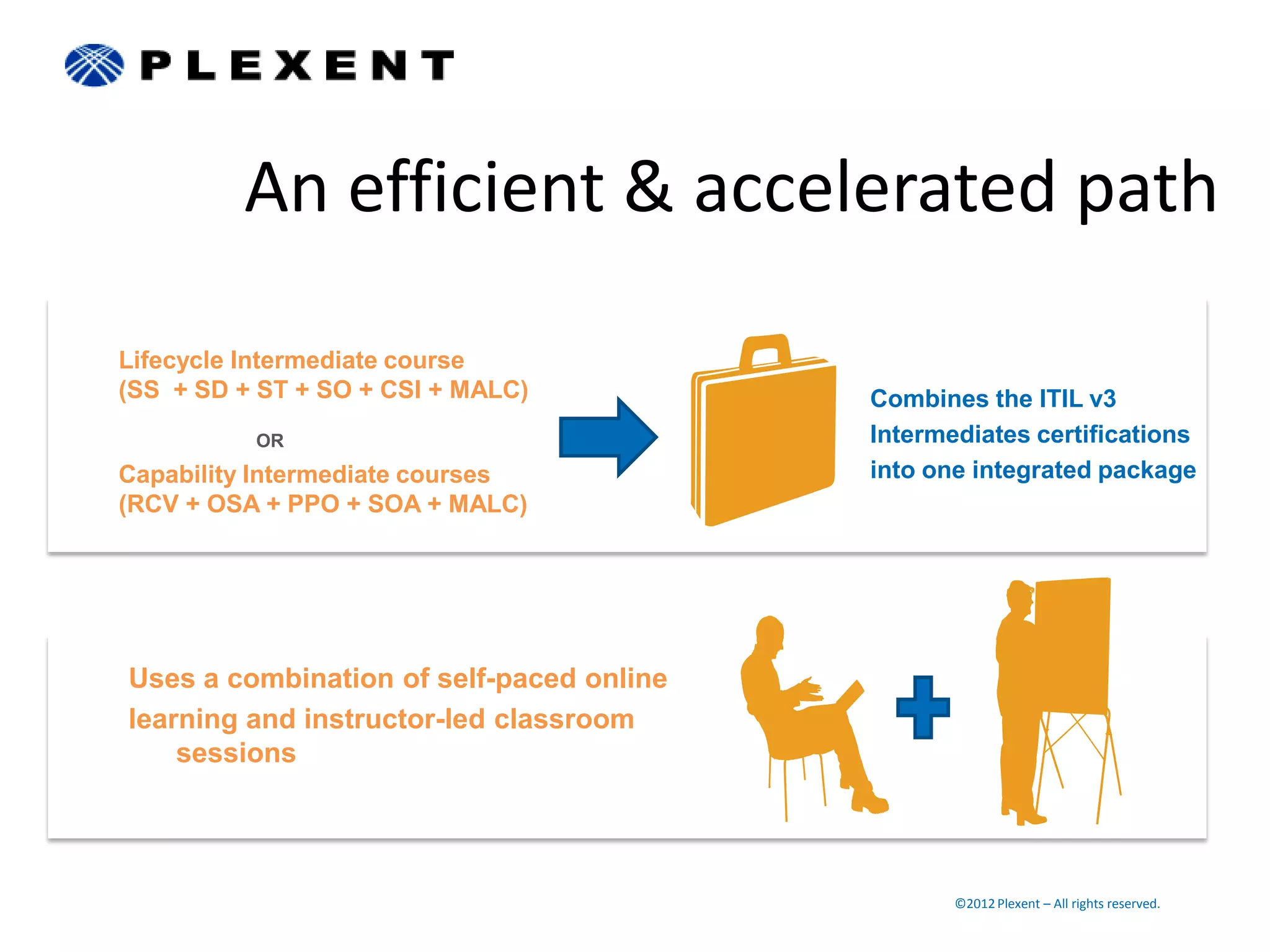 An efficient & accelerated path

Lifecycle Intermediate course
(SS + SD + ST + SO + CSI + MALC)          Combines the ITIL v3
          OR                              Intermediates certifications
Capability Intermediate courses           into one integrated package
(RCV + OSA + PPO + SOA + MALC)




Uses a combination of self-paced online
learning and instructor-led classroom
    sessions




                                                 ©2012 Plexent – All rights reserved.
 