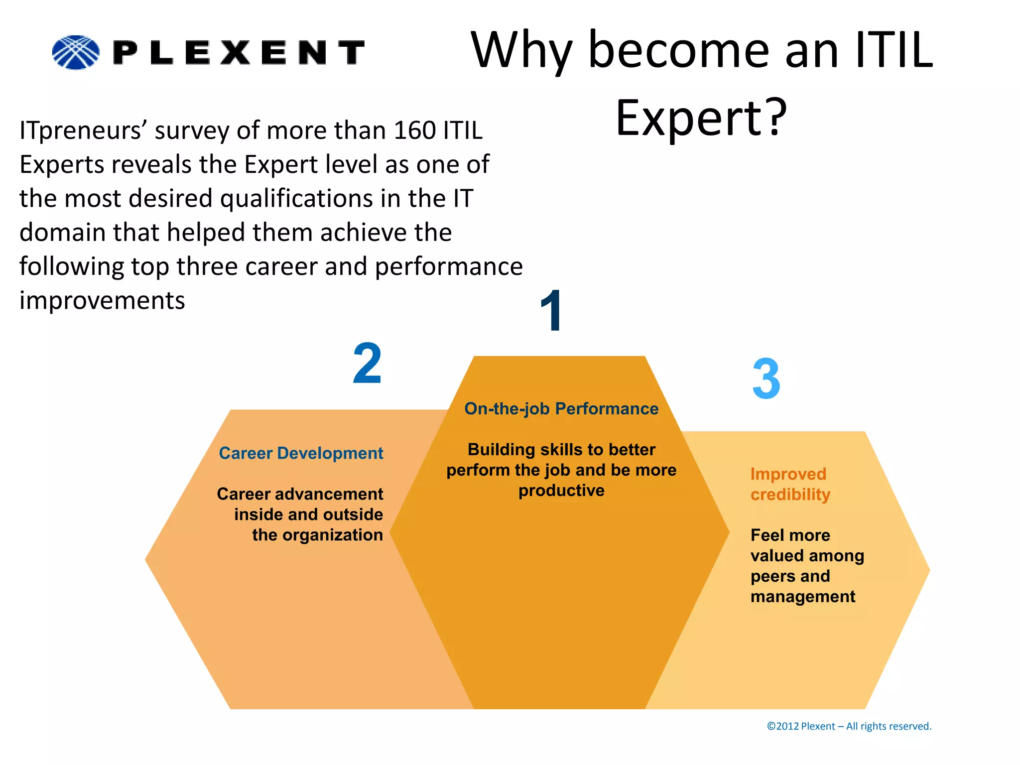 Why become an ITIL
ITpreneurs’ survey of more than 160 ITIL    Expert?
Experts reveals the Expert level as one of
the most desired qualifications in the IT
domain that helped them achieve the
following top three career and performance
improvements
                                                 1
                                2                                    3
                                         On-the-job Performance

                Career Development       Building skills to better
                                       perform the job and be more   Improved
                Career advancement              productive           credibility
                  inside and outside
                    the organization                                 Feel more
                                                                     valued among
                                                                     peers and
                                                                     management




                                                                       ©2012 Plexent – All rights reserved.
 