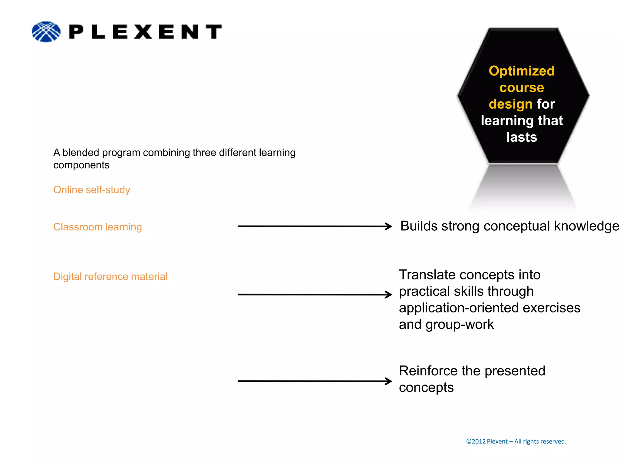 Optimized
                                                                          course
                                                                         design for
                                                                       learning that
                                                                           lasts
A blended program combining three different learning
components

Online self-study


Classroom learning                                     Builds strong conceptual knowledge


Digital reference material                             Translate concepts into
                                                       practical skills through
                                                       application-oriented exercises
                                                       and group-work


                                                       Reinforce the presented
                                                       concepts


                                                                  ©2012 Plexent – All rights reserved.
 
