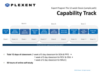 Expert Program The 12-week Classic (sample path)

                                                                                  Capability Track
                         Block A                                        Block B                                          Block C



             Online         5-day    Exam prep         Online             5-day                      Online self-           2-day
Kick-off                                                                                 Exam prep                                            Exam prep
            self-study   classroom     SOA &          self-study       classroom                       study             classroom
  call                                                                                   RCV & OSA                                              MALC
           SOA & PPO     SOA & PPO      PPO          RCV & OSA         RCV & OSA                       MALC                MALC




Week 1     Week 2-3      Week 4      Week 5         Week 6-7            Week 8            Week 9     Week 10             Week 11              Week 12



                                              Virtual instructor support/virtual group support




      Total 12 days of classroom (1 week of 5 day classroom for SOA & PPO +
                                    1 week of 5 day classroom for RCV & OSA +
                                    1 week of 2 day classroom for MALC)
      50 hours of online self-study


                                                                                                           ©2012 Plexent – All rights reserved.
 