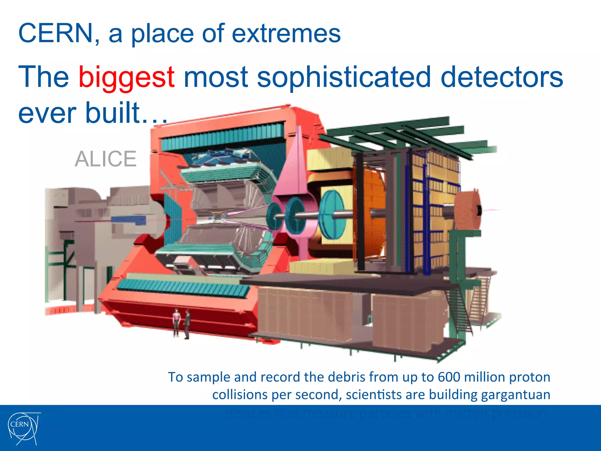 CERN, a place of extremes
The biggest most sophisticated detectors
ever built…
    ALICE




            To	
  sample	
  and	
  record	
  the	
  debris	
  from	
  up	
  to	
  600	
  million	
  proton	
  	
  
                     collisions	
  per	
  second,	
  scien7sts	
  are	
  building	
  gargantuan	
  	
  
                       devices	
  that	
  measure	
  par7cles	
  with	
  micron	
  precision.	
  
 