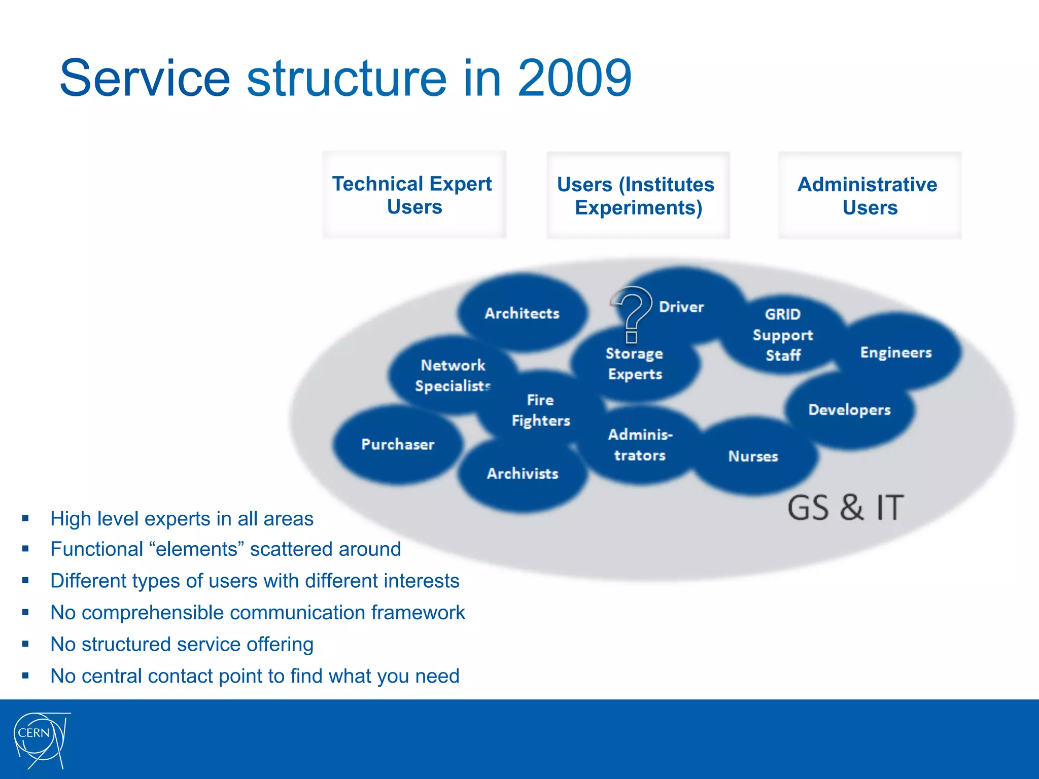 Service structure in 2009
                                      Technical Expert   Users (Institutes   Administrative
                                           Users          Experiments)          Users




§  High level experts in all areas
§  Functional “elements” scattered around
§  Different types of users with different interests
§  No comprehensible communication framework
§  No structured service offering
§  No central contact point to find what you need
 