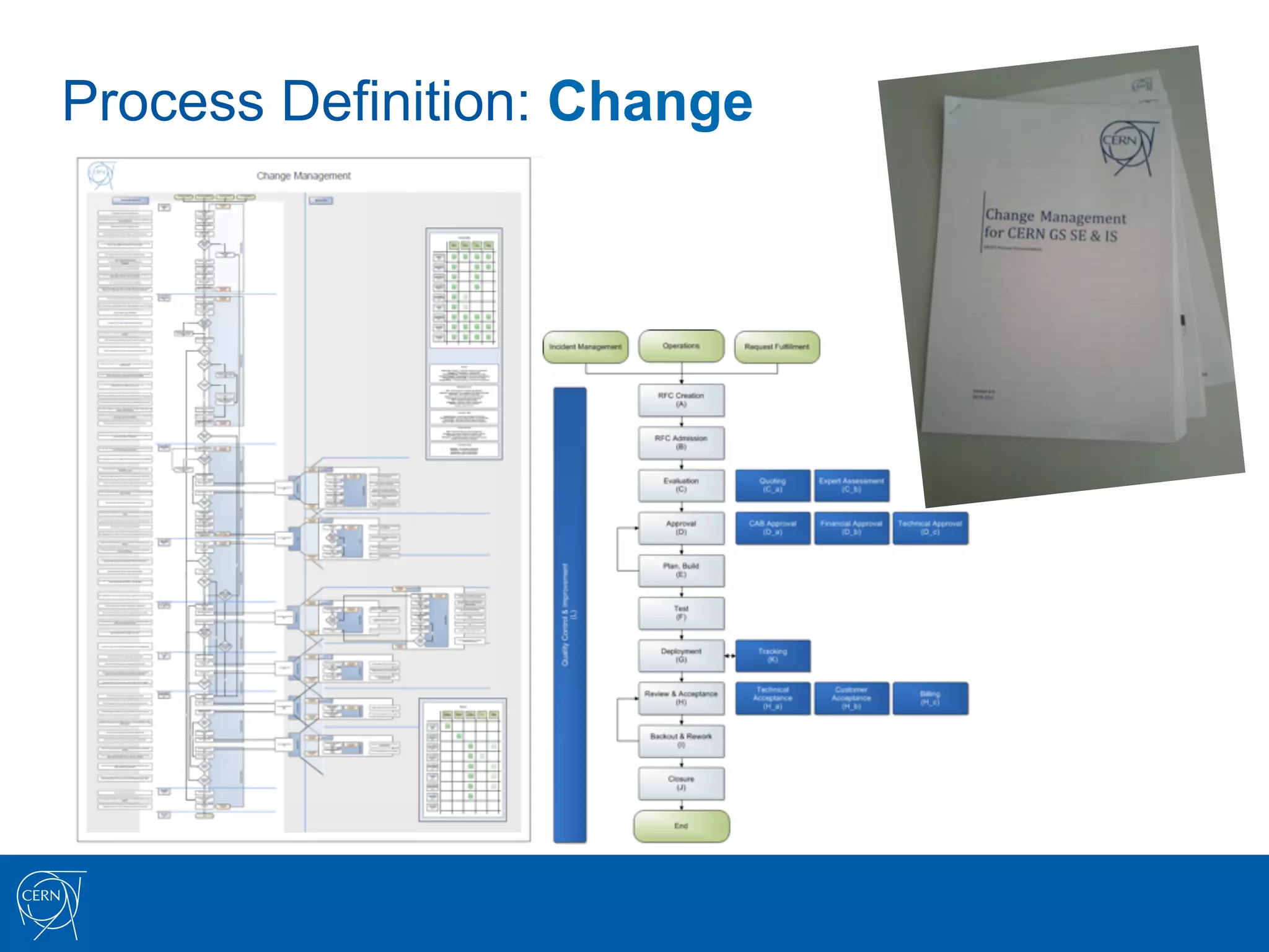 Process Definition: Change
 