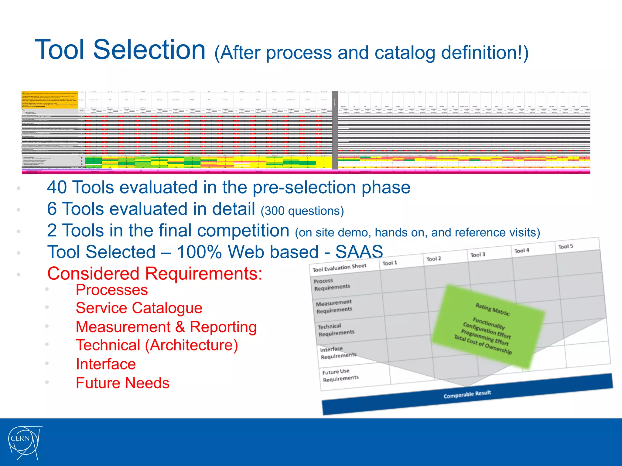 Tool Selection (After process and catalog definition!)
 Legend:                                                                                                                                                                              Tool                    Service	
  Now                                                      Remedy                                                     Service	
  Desk	
  Express                                                 iET	
  ITSM                                                  Omnitracker                                                     Service	
  Desk	
  plus                                              Easy	
  V ista                                                                  OTRS                                                             ITSM                                           S-­‐BPM	
  Suite                                                               TrackIT                                                 TicketXpert                                                           Incident	
  Monitor                                                       Service	
  Manager                                                       ExpertDesk                                                                       Service	
  Desk                                                     Service	
  Manager	
  7                                                    Tivoli                                                      Valuemation                                                                     POB                                                       Service	
  Management Service	
  Desk	
  Manager                                                                                                     20	
  /20                                                               MSM                                                                    iWise                                                             e-­‐Service	
  Desk                                                 SupportDesk	
  ITSM                                                              SMI	
  Suite                                                  Service	
  Management	
  Suite                                                            ITSM                                                                  Help	
  Desk                                                              TopDesk                                                                Help	
  Desk                                                        Service	
  Desk                                                        Service	
  Desk                                                            helpLine                                                          Service	
  Desk                                                             Assyst	
  7.5
 "Score":	
  Rating	
  from	
  0	
  ( feature	
  not	
  available,	
  not	
  programmable)	
  to	
  5	
  ( full	
  functionality	
  provided	
  out	
  of	
  the	
  box,	
  no	
  
 extra	
  e ffort	
  required).
 "Configuration/programming	
  e ffort":	
  Optional	
  field	
  for	
  defining	
  customization/programming	
  e ffort.	
  V alues	
  
 entered	
  here	
  will	
  be	
  used	
  mainly	
  for	
  detailed	
  distinction	
  i n	
  case	
  of	
  undecision.
 "Additional	
  comments":	
  Optional	
  field	
  for	
  additional	
  helpful	
  comments	
  aimed	
  at	
  progressing	
  tool	
  selection.




                                                                                                                                                                                                                                                                                                                                                                                                                                                                                                                                                                                                                                                                                                                                                                                                                                                                                                                                                                                                                                                                                                                                                                                                                                                        Downselect
                                                                                                                                                                                   Manufacturer             service-­‐now.com                                                                  BMC	
                                                                 BMC                                           iET	
  Solutions                                                   Omninet                                                         Manage	
  Engine                                                   Staff	
  &	
  Line                                                               OTRS                                            Frontrange                                                                         jcom1                                                   Numara                                                                       isonet                                             Monitor	
  24	
  -­‐	
  7	
  i nc.                                                     Livetime                                                      Mansystems
 Overall	
  score	
  i s	
  determined	
  by	
  multiplying	
  Weight	
  and	
  out-­‐of-­‐the-­‐box	
  rating;	
  a	
  0	
  rating	
  for	
  a	
  "Must-­‐have"	
  feature	
  
 leads	
  to	
  automatic	
  failure.
 Definition	
  of	
  Weight	
  values	
  :	
  5=must	
  have,	
  3=should	
  have,	
  1=nice	
  to	
  have
 Score	
  values:	
  5	
  =	
  Out	
  of	
  the	
  box,	
  4	
  =	
  customisation/configuration,	
  3=	
  scripting,	
  2=minor	
  programming,	
  	
  1=application	
  
 programming	
  0=not	
  possible,	
  Effort	
  in	
  mandays                                                                                                                                                                                                                                                                                                                                                                                                                                                                                                                                                                                                                                                                                                                                                                                                                                                                                                                                                                                                                                                                                                                                                                                                                Matrix	
  42                                                               HP                                                                IBM                                                                USU                                                                   Wendia                                                                 Cherwell                                                              CA                                                                   Sunrise                                                                 Marvel                                                                InfraWise                                                                  ICCM                                                        House	
  on	
  the	
  Hill                                                       Westbury                                                                       Priox                                                                 Epicor                                                                      iNet                                                                   TopDesk                                                                  Nilex                                                                 Naumen                                                                 LAN	
  Desk                                                            helpLine                                                                Easit                                                             Axios	
  Systems
                                                                                                                                                                                         Provider              Aspediens                                                       IT	
  Concepts                                                     IT	
  Concepts                                                   Fritz	
  &	
  Maciol                                                                                                                                                                                                                                                                                                                                                                                                                                                                                                                                                                                                                                                                                                                                                                                                                                    Fritz	
  &	
  Maciol
 Main	
  Category                                                                                                                                                                                              Configurat                                                       Configurat                                                         Configurat                                                       Configurat                                                       Configurat                                                          Configurat                                                      Configurat                                                       Configurat                                                      Configurat                                                       Configurat                                                            Configurat                                                      Configurat                                                                Configurat                                                               Configurat                                                            Configurat                                                                                     Configurat                                                       Configurat                                                         Configurat                                                        Configurat                                                               Configurat                                                            Configurat                                                          Configurat                                                              Configurat                                                            Configurat                                                             Configurat                                                               Configurat                                                             Configurat                                                                Configurat                                                                 Configurat                                                               Configurat                                                                Configurat                                                               Configurat                                                              Configurat                                                           Configurat                                                               Configurat                                                            Configurat                                                             Configurat                                                               Configurat
                                                                                                                                                                                                                           Additional	
                                                        Additional	
                                                       Additional	
                                                        Additional	
                                               Additional	
                                                        Additional	
                                                    Additional	
                                                     Additional	
                                                    Additional	
                                                     Additional	
                                                          Additional	
                                                    Additional	
                                                              Additional	
                                                             Additional	
                                                          Additional	
  
    Sub-­‐category                                                                                                                                                                        Weight    Score         ion/	
                                               Score          ion/	
                                           Score             ion/	
                                            Score          ion/	
                                             Score      ion/	
                                               Score          ion/	
                                               Score      ion/	
                                                Score      ion/	
                                               Score      ion/	
                                               Score       ion/	
                                                     Score      ion/	
                                               Score      ion/	
                                                     Score          ion/	
                                                     Score         ion/	
                                                     Score      ion/	
                                                                    Score                ion/	
                                              Score        ion/	
                                               Score         ion/	
                                               Score        ion/	
                                                      Score        ion/	
                                                 Score          ion/	
                                                 Score        ion/	
                                                  Score           ion/	
                                                  Score         ion/	
                                                  Score          ion/	
                                                      Score        ion/	
                                                  Score          ion/	
                                                      Score         ion/	
                                                        Score        ion/	
                                                      Score        ion/	
                                                      Score         ion/	
                                                      Score        ion/	
                                                 Score            ion/	
                                                 Score         ion/	
                                                      Score        ion/	
                                                 Score          ion/	
                                                  Score          ion/	
                                                  Score            ion/	
  
                                                                                                                                                                                                                           comments                                                            comments                                                           comments                                                            comments                                                   comments                                                            comments                                                        comments                                                         comments                                                        comments                                                         comments                                                              comments                                                        comments                                                                  comments                                                                 comments                                                              comments
          High-­‐level	
  Criteria                                                                                                                                                                             programm                                                         programm                                                           programm                                                          programm                                                        programm                                                            programm                                                        programm                                                         programm                                                        programm                                                         programm                                                              programm                                                        programm                                                                  programm                                                                 programm                                                              programm                                                                                       programm                                                         programm                                                           programm                                                          programm                                                                 programm                                                              programm                                                            programm                                                                programm                                                              programm                                                               programm                                                                 programm                                                               programm                                                                  programm                                                                   programm                                                                 programm                                                                  programm                                                                 programm                                                                programm                                                             programm                                                                 programm                                                              programm                                                               programm                                                                 programm
             Individual	
  e lements
 Current	
  Process	
  Requirements
 Current	
  Process	
  Requirements	
  	
  -­‐	
  Score	
  (35%	
  of	
  overall	
  score)                                                                                                    35     0          	
  	
  	
  	
  	
  	
  	
  	
  	
  	
  	
  	
  -­‐
                                                                                                                                                                                                                                                                	
       0      	
  	
  	
  	
  	
  	
  	
  	
  	
  	
  	
  	
  -­‐
                                                                                                                                                                                                                                                                                                                                	
       0          	
  	
  	
  	
  	
  	
  	
  	
  	
  	
  	
  	
  -­‐
                                                                                                                                                                                                                                                                                                                                                                                                    	
       0        	
  	
  	
  	
  	
  	
  	
  	
  	
  	
  	
  	
  -­‐
                                                                                                                                                                                                                                                                                                                                                                                                                                                                      	
       0      	
  	
  	
  	
  	
  	
  	
  	
  	
  	
  	
  	
  -­‐
                                                                                                                                                                                                                                                                                                                                                                                                                                                                                                                                      	
       0          	
  	
  	
  	
  	
  	
  	
  	
  	
  	
  	
  	
  -­‐
                                                                                                                                                                                                                                                                                                                                                                                                                                                                                                                                                                                                          	
       0       	
  	
  	
  	
  	
  	
  	
  	
  	
  	
  	
  	
  -­‐
                                                                                                                                                                                                                                                                                                                                                                                                                                                                                                                                                                                                                                                                           	
       0      	
  	
  	
  	
  	
  	
  	
  	
  	
  	
  	
  	
  -­‐
                                                                                                                                                                                                                                                                                                                                                                                                                                                                                                                                                                                                                                                                                                                                           	
       0      	
  	
  	
  	
  	
  	
  	
  	
  	
  	
  	
  	
  -­‐
                                                                                                                                                                                                                                                                                                                                                                                                                                                                                                                                                                                                                                                                                                                                                                                                           	
       0             	
  	
  	
  	
  	
  	
  	
  	
  	
  	
  	
  	
  -­‐
                                                                                                                                                                                                                                                                                                                                                                                                                                                                                                                                                                                                                                                                                                                                                                                                                                                                                  	
       0      	
  	
  	
  	
  	
  	
  	
  	
  	
  	
  	
  	
  -­‐
                                                                                                                                                                                                                                                                                                                                                                                                                                                                                                                                                                                                                                                                                                                                                                                                                                                                                                                                                  	
       0            	
  	
  	
  	
  	
  	
  	
  	
  	
  	
  	
  	
  -­‐
                                                                                                                                                                                                                                                                                                                                                                                                                                                                                                                                                                                                                                                                                                                                                                                                                                                                                                                                                                                                                        	
       0                	
  	
  	
  	
  	
  	
  	
  	
  	
  	
  	
  	
  -­‐
                                                                                                                                                                                                                                                                                                                                                                                                                                                                                                                                                                                                                                                                                                                                                                                                                                                                                                                                                                                                                                                                                                  	
       0               	
  	
  	
  	
  	
  	
  	
  	
  	
  	
  	
  	
  -­‐
                                                                                                                                                                                                                                                                                                                                                                                                                                                                                                                                                                                                                                                                                                                                                                                                                                                                                                                                                                                                                                                                                                                                                                           	
       0            	
  	
  	
  	
  	
  	
  	
  	
  	
  	
  	
  	
  -­‐
                                                                                                                                                                                                                                                                                                                                                                                                                                                                                                                                                                                                                                                                                                                                                                                                                                                                                                                                                                                                                                                                                                                                                                                                                                                 	
  

 Future	
  Use	
  Requirements
 Future	
  Use	
  Requirements	
  	
  -­‐	
  Score	
  (10%	
  of	
  overall	
  score)                                                                                                         10     0          	
  	
  	
  	
  	
  	
  	
  	
  	
  	
  	
  	
  -­‐
                                                                                                                                                                                                                                                                	
       0      	
  	
  	
  	
  	
  	
  	
  	
  	
  	
  	
  	
  -­‐
                                                                                                                                                                                                                                                                                                                                	
       0          	
  	
  	
  	
  	
  	
  	
  	
  	
  	
  	
  	
  -­‐
                                                                                                                                                                                                                                                                                                                                                                                                    	
       0        	
  	
  	
  	
  	
  	
  	
  	
  	
  	
  	
  	
  -­‐
                                                                                                                                                                                                                                                                                                                                                                                                                                                                      	
       0      	
  	
  	
  	
  	
  	
  	
  	
  	
  	
  	
  	
  -­‐
                                                                                                                                                                                                                                                                                                                                                                                                                                                                                                                                      	
       0          	
  	
  	
  	
  	
  	
  	
  	
  	
  	
  	
  	
  -­‐
                                                                                                                                                                                                                                                                                                                                                                                                                                                                                                                                                                                                          	
       0       	
  	
  	
  	
  	
  	
  	
  	
  	
  	
  	
  	
  -­‐
                                                                                                                                                                                                                                                                                                                                                                                                                                                                                                                                                                                                                                                                           	
       0      	
  	
  	
  	
  	
  	
  	
  	
  	
  	
  	
  	
  -­‐
                                                                                                                                                                                                                                                                                                                                                                                                                                                                                                                                                                                                                                                                                                                                           	
       0      	
  	
  	
  	
  	
  	
  	
  	
  	
  	
  	
  	
  -­‐
                                                                                                                                                                                                                                                                                                                                                                                                                                                                                                                                                                                                                                                                                                                                                                                                           	
       0             	
  	
  	
  	
  	
  	
  	
  	
  	
  	
  	
  	
  -­‐
                                                                                                                                                                                                                                                                                                                                                                                                                                                                                                                                                                                                                                                                                                                                                                                                                                                                                  	
       0      	
  	
  	
  	
  	
  	
  	
  	
  	
  	
  	
  	
  -­‐
                                                                                                                                                                                                                                                                                                                                                                                                                                                                                                                                                                                                                                                                                                                                                                                                                                                                                                                                                  	
       0            	
  	
  	
  	
  	
  	
  	
  	
  	
  	
  	
  	
  -­‐
                                                                                                                                                                                                                                                                                                                                                                                                                                                                                                                                                                                                                                                                                                                                                                                                                                                                                                                                                                                                                        	
       0                	
  	
  	
  	
  	
  	
  	
  	
  	
  	
  	
  	
  -­‐
                                                                                                                                                                                                                                                                                                                                                                                                                                                                                                                                                                                                                                                                                                                                                                                                                                                                                                                                                                                                                                                                                                  	
       0               	
  	
  	
  	
  	
  	
  	
  	
  	
  	
  	
  	
  -­‐
                                                                                                                                                                                                                                                                                                                                                                                                                                                                                                                                                                                                                                                                                                                                                                                                                                                                                                                                                                                                                                                                                                                                                                           	
       0            	
  	
  	
  	
  	
  	
  	
  	
  	
  	
  	
  	
  -­‐
                                                                                                                                                                                                                                                                                                                                                                                                                                                                                                                                                                                                                                                                                                                                                                                                                                                                                                                                                                                                                                                                                                                                                                                                                                                 	
  

 Interface	
  Requirements
 Interface	
  Requirements	
  	
  -­‐	
  Score	
  (15%	
  of	
  overall	
  score)                                                                                                             15     0          	
  	
  	
  	
  	
  	
  	
  	
  	
  	
  	
  	
  -­‐
                                                                                                                                                                                                                                                                	
       0      	
  	
  	
  	
  	
  	
  	
  	
  	
  	
  	
  	
  -­‐
                                                                                                                                                                                                                                                                                                                                	
       0          	
  	
  	
  	
  	
  	
  	
  	
  	
  	
  	
  	
  -­‐
                                                                                                                                                                                                                                                                                                                                                                                                    	
       0        	
  	
  	
  	
  	
  	
  	
  	
  	
  	
  	
  	
  -­‐
                                                                                                                                                                                                                                                                                                                                                                                                                                                                      	
       0      	
  	
  	
  	
  	
  	
  	
  	
  	
  	
  	
  	
  -­‐
                                                                                                                                                                                                                                                                                                                                                                                                                                                                                                                                      	
       0          	
  	
  	
  	
  	
  	
  	
  	
  	
  	
  	
  	
  -­‐
                                                                                                                                                                                                                                                                                                                                                                                                                                                                                                                                                                                                          	
       0       	
  	
  	
  	
  	
  	
  	
  	
  	
  	
  	
  	
  -­‐
                                                                                                                                                                                                                                                                                                                                                                                                                                                                                                                                                                                                                                                                           	
       0      	
  	
  	
  	
  	
  	
  	
  	
  	
  	
  	
  	
  -­‐
                                                                                                                                                                                                                                                                                                                                                                                                                                                                                                                                                                                                                                                                                                                                           	
       0      	
  	
  	
  	
  	
  	
  	
  	
  	
  	
  	
  	
  -­‐
                                                                                                                                                                                                                                                                                                                                                                                                                                                                                                                                                                                                                                                                                                                                                                                                           	
       0             	
  	
  	
  	
  	
  	
  	
  	
  	
  	
  	
  	
  -­‐
                                                                                                                                                                                                                                                                                                                                                                                                                                                                                                                                                                                                                                                                                                                                                                                                                                                                                  	
       0      	
  	
  	
  	
  	
  	
  	
  	
  	
  	
  	
  	
  -­‐
                                                                                                                                                                                                                                                                                                                                                                                                                                                                                                                                                                                                                                                                                                                                                                                                                                                                                                                                                  	
       0            	
  	
  	
  	
  	
  	
  	
  	
  	
  	
  	
  	
  -­‐
                                                                                                                                                                                                                                                                                                                                                                                                                                                                                                                                                                                                                                                                                                                                                                                                                                                                                                                                                                                                                        	
       0                	
  	
  	
  	
  	
  	
  	
  	
  	
  	
  	
  	
  -­‐
                                                                                                                                                                                                                                                                                                                                                                                                                                                                                                                                                                                                                                                                                                                                                                                                                                                                                                                                                                                                                                                                                                  	
       0               	
  	
  	
  	
  	
  	
  	
  	
  	
  	
  	
  	
  -­‐
                                                                                                                                                                                                                                                                                                                                                                                                                                                                                                                                                                                                                                                                                                                                                                                                                                                                                                                                                                                                                                                                                                                                                                           	
       0            	
  	
  	
  	
  	
  	
  	
  	
  	
  	
  	
  	
  -­‐
                                                                                                                                                                                                                                                                                                                                                                                                                                                                                                                                                                                                                                                                                                                                                                                                                                                                                                                                                                                                                                                                                                                                                                                                                                                 	
  

 Technical	
  Requirements	
  ( requirements	
  that	
  are	
  not	
  applicable	
  can	
  be	
  i gnored)
 Technical	
  Requirements	
  (requirements	
  that	
  are	
  not	
  applicable	
  can	
  be	
  ignored)	
  	
  -­‐	
  Score	
  (10%	
  of	
  overall	
  score)                               10     0          	
  	
  	
  	
  	
  	
  	
  	
  	
  	
  	
  	
  -­‐
                                                                                                                                                                                                                                                                	
       0      	
  	
  	
  	
  	
  	
  	
  	
  	
  	
  	
  	
  -­‐
                                                                                                                                                                                                                                                                                                                                	
       0          	
  	
  	
  	
  	
  	
  	
  	
  	
  	
  	
  	
  -­‐
                                                                                                                                                                                                                                                                                                                                                                                                    	
       0        	
  	
  	
  	
  	
  	
  	
  	
  	
  	
  	
  	
  -­‐
                                                                                                                                                                                                                                                                                                                                                                                                                                                                      	
       0      	
  	
  	
  	
  	
  	
  	
  	
  	
  	
  	
  	
  -­‐
                                                                                                                                                                                                                                                                                                                                                                                                                                                                                                                                      	
       0          	
  	
  	
  	
  	
  	
  	
  	
  	
  	
  	
  	
  -­‐
                                                                                                                                                                                                                                                                                                                                                                                                                                                                                                                                                                                                          	
       0       	
  	
  	
  	
  	
  	
  	
  	
  	
  	
  	
  	
  -­‐
                                                                                                                                                                                                                                                                                                                                                                                                                                                                                                                                                                                                                                                                           	
       0      	
  	
  	
  	
  	
  	
  	
  	
  	
  	
  	
  	
  -­‐
                                                                                                                                                                                                                                                                                                                                                                                                                                                                                                                                                                                                                                                                                                                                           	
       0      	
  	
  	
  	
  	
  	
  	
  	
  	
  	
  	
  	
  -­‐
                                                                                                                                                                                                                                                                                                                                                                                                                                                                                                                                                                                                                                                                                                                                                                                                           	
       0             	
  	
  	
  	
  	
  	
  	
  	
  	
  	
  	
  	
  -­‐
                                                                                                                                                                                                                                                                                                                                                                                                                                                                                                                                                                                                                                                                                                                                                                                                                                                                                  	
       0      	
  	
  	
  	
  	
  	
  	
  	
  	
  	
  	
  	
  -­‐
                                                                                                                                                                                                                                                                                                                                                                                                                                                                                                                                                                                                                                                                                                                                                                                                                                                                                                                                                  	
       0            	
  	
  	
  	
  	
  	
  	
  	
  	
  	
  	
  	
  -­‐
                                                                                                                                                                                                                                                                                                                                                                                                                                                                                                                                                                                                                                                                                                                                                                                                                                                                                                                                                                                                                        	
       0                	
  	
  	
  	
  	
  	
  	
  	
  	
  	
  	
  	
  -­‐
                                                                                                                                                                                                                                                                                                                                                                                                                                                                                                                                                                                                                                                                                                                                                                                                                                                                                                                                                                                                                                                                                                  	
       0               	
  	
  	
  	
  	
  	
  	
  	
  	
  	
  	
  	
  -­‐
                                                                                                                                                                                                                                                                                                                                                                                                                                                                                                                                                                                                                                                                                                                                                                                                                                                                                                                                                                                                                                                                                                                                                                           	
       0            	
  	
  	
  	
  	
  	
  	
  	
  	
  	
  	
  	
  -­‐
                                                                                                                                                                                                                                                                                                                                                                                                                                                                                                                                                                                                                                                                                                                                                                                                                                                                                                                                                                                                                                                                                                                                                                                                                                                 	
  

 Measurement	
  Requirements
 Measurement	
  Requirements	
  	
  -­‐	
  Score	
  (5%	
  of	
  overall	
  score)                                                                                                             5     0          	
  	
  	
  	
  	
  	
  	
  	
  	
  	
  	
  	
  -­‐
                                                                                                                                                                                                                                                                	
       0      	
  	
  	
  	
  	
  	
  	
  	
  	
  	
  	
  	
  -­‐
                                                                                                                                                                                                                                                                                                                                	
       0          	
  	
  	
  	
  	
  	
  	
  	
  	
  	
  	
  	
  -­‐
                                                                                                                                                                                                                                                                                                                                                                                                    	
       0        	
  	
  	
  	
  	
  	
  	
  	
  	
  	
  	
  	
  -­‐
                                                                                                                                                                                                                                                                                                                                                                                                                                                                      	
       0      	
  	
  	
  	
  	
  	
  	
  	
  	
  	
  	
  	
  -­‐
                                                                                                                                                                                                                                                                                                                                                                                                                                                                                                                                      	
       0          	
  	
  	
  	
  	
  	
  	
  	
  	
  	
  	
  	
  -­‐
                                                                                                                                                                                                                                                                                                                                                                                                                                                                                                                                                                                                          	
       0       	
  	
  	
  	
  	
  	
  	
  	
  	
  	
  	
  	
  -­‐
                                                                                                                                                                                                                                                                                                                                                                                                                                                                                                                                                                                                                                                                           	
       0      	
  	
  	
  	
  	
  	
  	
  	
  	
  	
  	
  	
  -­‐
                                                                                                                                                                                                                                                                                                                                                                                                                                                                                                                                                                                                                                                                                                                                           	
       0      	
  	
  	
  	
  	
  	
  	
  	
  	
  	
  	
  	
  -­‐
                                                                                                                                                                                                                                                                                                                                                                                                                                                                                                                                                                                                                                                                                                                                                                                                           	
       0             	
  	
  	
  	
  	
  	
  	
  	
  	
  	
  	
  	
  -­‐
                                                                                                                                                                                                                                                                                                                                                                                                                                                                                                                                                                                                                                                                                                                                                                                                                                                                                  	
       0      	
  	
  	
  	
  	
  	
  	
  	
  	
  	
  	
  	
  -­‐
                                                                                                                                                                                                                                                                                                                                                                                                                                                                                                                                                                                                                                                                                                                                                                                                                                                                                                                                                  	
       0            	
  	
  	
  	
  	
  	
  	
  	
  	
  	
  	
  	
  -­‐
                                                                                                                                                                                                                                                                                                                                                                                                                                                                                                                                                                                                                                                                                                                                                                                                                                                                                                                                                                                                                        	
       0                	
  	
  	
  	
  	
  	
  	
  	
  	
  	
  	
  	
  -­‐
                                                                                                                                                                                                                                                                                                                                                                                                                                                                                                                                                                                                                                                                                                                                                                                                                                                                                                                                                                                                                                                                                                  	
       0               	
  	
  	
  	
  	
  	
  	
  	
  	
  	
  	
  	
  -­‐
                                                                                                                                                                                                                                                                                                                                                                                                                                                                                                                                                                                                                                                                                                                                                                                                                                                                                                                                                                                                                                                                                                                                                                           	
       0            	
  	
  	
  	
  	
  	
  	
  	
  	
  	
  	
  	
  -­‐
                                                                                                                                                                                                                                                                                                                                                                                                                                                                                                                                                                                                                                                                                                                                                                                                                                                                                                                                                                                                                                                                                                                                                                                                                                                 	
  

 Reporting	
  Requirements
 Reporting	
  Requirements	
  	
  -­‐	
  Score	
  (5%	
  of	
  overall	
  score)                                                                                                               5     0          	
  	
  	
  	
  	
  	
  	
  	
  	
  	
  	
  	
  -­‐
                                                                                                                                                                                                                                                                	
       0      	
  	
  	
  	
  	
  	
  	
  	
  	
  	
  	
  	
  -­‐
                                                                                                                                                                                                                                                                                                                                	
       0          	
  	
  	
  	
  	
  	
  	
  	
  	
  	
  	
  	
  -­‐
                                                                                                                                                                                                                                                                                                                                                                                                    	
       0        	
  	
  	
  	
  	
  	
  	
  	
  	
  	
  	
  	
  -­‐
                                                                                                                                                                                                                                                                                                                                                                                                                                                                      	
       0      	
  	
  	
  	
  	
  	
  	
  	
  	
  	
  	
  	
  -­‐
                                                                                                                                                                                                                                                                                                                                                                                                                                                                                                                                      	
       0          	
  	
  	
  	
  	
  	
  	
  	
  	
  	
  	
  	
  -­‐
                                                                                                                                                                                                                                                                                                                                                                                                                                                                                                                                                                                                          	
       0       	
  	
  	
  	
  	
  	
  	
  	
  	
  	
  	
  	
  -­‐
                                                                                                                                                                                                                                                                                                                                                                                                                                                                                                                                                                                                                                                                           	
       0      	
  	
  	
  	
  	
  	
  	
  	
  	
  	
  	
  	
  -­‐
                                                                                                                                                                                                                                                                                                                                                                                                                                                                                                                                                                                                                                                                                                                                           	
       0      	
  	
  	
  	
  	
  	
  	
  	
  	
  	
  	
  	
  -­‐
                                                                                                                                                                                                                                                                                                                                                                                                                                                                                                                                                                                                                                                                                                                                                                                                           	
       0             	
  	
  	
  	
  	
  	
  	
  	
  	
  	
  	
  	
  -­‐
                                                                                                                                                                                                                                                                                                                                                                                                                                                                                                                                                                                                                                                                                                                                                                                                                                                                                  	
       0      	
  	
  	
  	
  	
  	
  	
  	
  	
  	
  	
  	
  -­‐
                                                                                                                                                                                                                                                                                                                                                                                                                                                                                                                                                                                                                                                                                                                                                                                                                                                                                                                                                  	
       0            	
  	
  	
  	
  	
  	
  	
  	
  	
  	
  	
  	
  -­‐
                                                                                                                                                                                                                                                                                                                                                                                                                                                                                                                                                                                                                                                                                                                                                                                                                                                                                                                                                                                                                        	
       0                	
  	
  	
  	
  	
  	
  	
  	
  	
  	
  	
  	
  -­‐
                                                                                                                                                                                                                                                                                                                                                                                                                                                                                                                                                                                                                                                                                                                                                                                                                                                                                                                                                                                                                                                                                                  	
       0               	
  	
  	
  	
  	
  	
  	
  	
  	
  	
  	
  	
  -­‐
                                                                                                                                                                                                                                                                                                                                                                                                                                                                                                                                                                                                                                                                                                                                                                                                                                                                                                                                                                                                                                                                                                                                                                           	
       0            	
  	
  	
  	
  	
  	
  	
  	
  	
  	
  	
  	
  -­‐
                                                                                                                                                                                                                                                                                                                                                                                                                                                                                                                                                                                                                                                                                                                                                                                                                                                                                                                                                                                                                                                                                                                                                                                                                                                 	
  

 Hosting	
  schemes	
  ( no	
  i mpact	
  final	
  score,	
  as	
  one	
  or	
  more	
  of	
  these	
  schemes	
  are	
  always	
  present)
 Hosting	
  schemes	
  (no	
  impact	
  final	
  score,	
  as	
  one	
  or	
  more	
  of	
  these	
  schemes	
  are	
  always	
  present)	
  	
  -­‐	
  Score	
  (0%	
  of	
  overall	
  score) 0    0          	
  	
  	
  	
  	
  	
  	
  	
  	
  	
  	
  	
  -­‐
                                                                                                                                                                                                                                                                	
       0      	
  	
  	
  	
  	
  	
  	
  	
  	
  	
  	
  	
  -­‐
                                                                                                                                                                                                                                                                                                                                	
       0          	
  	
  	
  	
  	
  	
  	
  	
  	
  	
  	
  	
  -­‐
                                                                                                                                                                                                                                                                                                                                                                                                    	
       0        	
  	
  	
  	
  	
  	
  	
  	
  	
  	
  	
  	
  -­‐
                                                                                                                                                                                                                                                                                                                                                                                                                                                                      	
       0      	
  	
  	
  	
  	
  	
  	
  	
  	
  	
  	
  	
  -­‐
                                                                                                                                                                                                                                                                                                                                                                                                                                                                                                                                      	
       0          	
  	
  	
  	
  	
  	
  	
  	
  	
  	
  	
  	
  -­‐
                                                                                                                                                                                                                                                                                                                                                                                                                                                                                                                                                                                                          	
       0       	
  	
  	
  	
  	
  	
  	
  	
  	
  	
  	
  	
  -­‐
                                                                                                                                                                                                                                                                                                                                                                                                                                                                                                                                                                                                                                                                           	
       0      	
  	
  	
  	
  	
  	
  	
  	
  	
  	
  	
  	
  -­‐
                                                                                                                                                                                                                                                                                                                                                                                                                                                                                                                                                                                                                                                                                                                                           	
       0      	
  	
  	
  	
  	
  	
  	
  	
  	
  	
  	
  	
  -­‐
                                                                                                                                                                                                                                                                                                                                                                                                                                                                                                                                                                                                                                                                                                                                                                                                           	
       0             	
  	
  	
  	
  	
  	
  	
  	
  	
  	
  	
  	
  -­‐
                                                                                                                                                                                                                                                                                                                                                                                                                                                                                                                                                                                                                                                                                                                                                                                                                                                                                  	
       0      	
  	
  	
  	
  	
  	
  	
  	
  	
  	
  	
  	
  -­‐
                                                                                                                                                                                                                                                                                                                                                                                                                                                                                                                                                                                                                                                                                                                                                                                                                                                                                                                                                  	
       0            	
  	
  	
  	
  	
  	
  	
  	
  	
  	
  	
  	
  -­‐
                                                                                                                                                                                                                                                                                                                                                                                                                                                                                                                                                                                                                                                                                                                                                                                                                                                                                                                                                                                                                        	
       0                	
  	
  	
  	
  	
  	
  	
  	
  	
  	
  	
  	
  -­‐
                                                                                                                                                                                                                                                                                                                                                                                                                                                                                                                                                                                                                                                                                                                                                                                                                                                                                                                                                                                                                                                                                                  	
       0               	
  	
  	
  	
  	
  	
  	
  	
  	
  	
  	
  	
  -­‐
                                                                                                                                                                                                                                                                                                                                                                                                                                                                                                                                                                                                                                                                                                                                                                                                                                                                                                                                                                                                                                                                                                                                                                           	
       0            	
  	
  	
  	
  	
  	
  	
  	
  	
  	
  	
  	
  -­‐
                                                                                                                                                                                                                                                                                                                                                                                                                                                                                                                                                                                                                                                                                                                                                                                                                                                                                                                                                                                                                                                                                                                                                                                                                                                 	
  

 Licence	
  Model	
  and	
  costs	
  ( Info	
  to	
  be	
  provided	
  i n	
  cost	
  and	
  comments	
  column)
 Licence	
  Model	
  and	
  costs	
  (Info	
  to	
  be	
  provided	
  in	
  cost	
  and	
  comments	
  column)	
  	
  -­‐	
  Score	
  (10%	
  of	
  overall	
  score)                         10     0          	
  	
  	
  	
  	
  	
  	
  	
  	
  	
  	
  	
  -­‐
                                                                                                                                                                                                                                                                	
       0      	
  	
  	
  	
  	
  	
  	
  	
  	
  	
  	
  	
  -­‐
                                                                                                                                                                                                                                                                                                                                	
       0          	
  	
  	
  	
  	
  	
  	
  	
  	
  	
  	
  	
  -­‐
                                                                                                                                                                                                                                                                                                                                                                                                    	
       0        	
  	
  	
  	
  	
  	
  	
  	
  	
  	
  	
  	
  -­‐
                                                                                                                                                                                                                                                                                                                                                                                                                                                                      	
       0      	
  	
  	
  	
  	
  	
  	
  	
  	
  	
  	
  	
  -­‐
                                                                                                                                                                                                                                                                                                                                                                                                                                                                                                                                      	
       0          	
  	
  	
  	
  	
  	
  	
  	
  	
  	
  	
  	
  -­‐
                                                                                                                                                                                                                                                                                                                                                                                                                                                                                                                                                                                                          	
       0       	
  	
  	
  	
  	
  	
  	
  	
  	
  	
  	
  	
  -­‐
                                                                                                                                                                                                                                                                                                                                                                                                                                                                                                                                                                                                                                                                           	
       0      	
  	
  	
  	
  	
  	
  	
  	
  	
  	
  	
  	
  -­‐
                                                                                                                                                                                                                                                                                                                                                                                                                                                                                                                                                                                                                                                                                                                                           	
       0      	
  	
  	
  	
  	
  	
  	
  	
  	
  	
  	
  	
  -­‐
                                                                                                                                                                                                                                                                                                                                                                                                                                                                                                                                                                                                                                                                                                                                                                                                           	
       0             	
  	
  	
  	
  	
  	
  	
  	
  	
  	
  	
  	
  -­‐
                                                                                                                                                                                                                                                                                                                                                                                                                                                                                                                                                                                                                                                                                                                                                                                                                                                                                  	
       0      	
  	
  	
  	
  	
  	
  	
  	
  	
  	
  	
  	
  -­‐
                                                                                                                                                                                                                                                                                                                                                                                                                                                                                                                                                                                                                                                                                                                                                                                                                                                                                                                                                  	
       0            	
  	
  	
  	
  	
  	
  	
  	
  	
  	
  	
  	
  -­‐
                                                                                                                                                                                                                                                                                                                                                                                                                                                                                                                                                                                                                                                                                                                                                                                                                                                                                                                                                                                                                        	
       0                	
  	
  	
  	
  	
  	
  	
  	
  	
  	
  	
  	
  -­‐
                                                                                                                                                                                                                                                                                                                                                                                                                                                                                                                                                                                                                                                                                                                                                                                                                                                                                                                                                                                                                                                                                                  	
       0               	
  	
  	
  	
  	
  	
  	
  	
  	
  	
  	
  	
  -­‐
                                                                                                                                                                                                                                                                                                                                                                                                                                                                                                                                                                                                                                                                                                                                                                                                                                                                                                                                                                                                                                                                                                                                                                           	
       0            	
  	
  	
  	
  	
  	
  	
  	
  	
  	
  	
  	
  -­‐
                                                                                                                                                                                                                                                                                                                                                                                                                                                                                                                                                                                                                                                                                                                                                                                                                                                                                                                                                                                                                                                                                                                                                                                                                                                 	
  

 General	
  Quality	
  Factors
 General	
  Quality	
  Factors	
  	
  -­‐	
  Score	
  (10%	
  of	
  overall	
  score)                                                                                                         10     0          	
  	
  	
  	
  	
  	
  	
  	
  	
  	
  	
  	
  -­‐
                                                                                                                                                                                                                                                                	
       0      	
  	
  	
  	
  	
  	
  	
  	
  	
  	
  	
  	
  -­‐
                                                                                                                                                                                                                                                                                                                                	
       0          	
  	
  	
  	
  	
  	
  	
  	
  	
  	
  	
  	
  -­‐
                                                                                                                                                                                                                                                                                                                                                                                                    	
       0        	
  	
  	
  	
  	
  	
  	
  	
  	
  	
  	
  	
  -­‐
                                                                                                                                                                                                                                                                                                                                                                                                                                                                      	
       0      	
  	
  	
  	
  	
  	
  	
  	
  	
  	
  	
  	
  -­‐
                                                                                                                                                                                                                                                                                                                                                                                                                                                                                                                                      	
       0          	
  	
  	
  	
  	
  	
  	
  	
  	
  	
  	
  	
  -­‐
                                                                                                                                                                                                                                                                                                                                                                                                                                                                                                                                                                                                          	
       0       	
  	
  	
  	
  	
  	
  	
  	
  	
  	
  	
  	
  -­‐
                                                                                                                                                                                                                                                                                                                                                                                                                                                                                                                                                                                                                                                                           	
       0      	
  	
  	
  	
  	
  	
  	
  	
  	
  	
  	
  	
  -­‐
                                                                                                                                                                                                                                                                                                                                                                                                                                                                                                                                                                                                                                                                                                                                           	
       0      	
  	
  	
  	
  	
  	
  	
  	
  	
  	
  	
  	
  -­‐
                                                                                                                                                                                                                                                                                                                                                                                                                                                                                                                                                                                                                                                                                                                                                                                                           	
       0             	
  	
  	
  	
  	
  	
  	
  	
  	
  	
  	
  	
  -­‐
                                                                                                                                                                                                                                                                                                                                                                                                                                                                                                                                                                                                                                                                                                                                                                                                                                                                                  	
       0      	
  	
  	
  	
  	
  	
  	
  	
  	
  	
  	
  	
  -­‐
                                                                                                                                                                                                                                                                                                                                                                                                                                                                                                                                                                                                                                                                                                                                                                                                                                                                                                                                                  	
       0            	
  	
  	
  	
  	
  	
  	
  	
  	
  	
  	
  	
  -­‐
                                                                                                                                                                                                                                                                                                                                                                                                                                                                                                                                                                                                                                                                                                                                                                                                                                                                                                                                                                                                                        	
       0                	
  	
  	
  	
  	
  	
  	
  	
  	
  	
  	
  	
  -­‐
                                                                                                                                                                                                                                                                                                                                                                                                                                                                                                                                                                                                                                                                                                                                                                                                                                                                                                                                                                                                                                                                                                  	
       0               	
  	
  	
  	
  	
  	
  	
  	
  	
  	
  	
  	
  -­‐
                                                                                                                                                                                                                                                                                                                                                                                                                                                                                                                                                                                                                                                                                                                                                                                                                                                                                                                                                                                                                                                                                                                                                                           	
       0            	
  	
  	
  	
  	
  	
  	
  	
  	
  	
  	
  	
  -­‐
                                                                                                                                                                                                                                                                                                                                                                                                                                                                                                                                                                                                                                                                                                                                                                                                                                                                                                                                                                                                                                                                                                                                                                                                                                                 	
                        0          	
  	
  	
  	
  	
  	
  	
  	
  	
  	
  	
  	
  -­‐
                                                                                                                                                                                                                                                                                                                                                                                                                                                                                                                                                                                                                                                                                                                                                                                                                                                                                                                                                                                                                                                                                                                                                                                                                                                                                                                                      	
          0        	
  	
  	
  	
  	
  	
  	
  	
  	
  	
  	
  	
  -­‐
                                                                                                                                                                                                                                                                                                                                                                                                                                                                                                                                                                                                                                                                                                                                                                                                                                                                                                                                                                                                                                                                                                                                                                                                                                                                                                                                                                                                           	
      0          	
  	
  	
  	
  	
  	
  	
  	
  	
  	
  	
  	
  -­‐
                                                                                                                                                                                                                                                                                                                                                                                                                                                                                                                                                                                                                                                                                                                                                                                                                                                                                                                                                                                                                                                                                                                                                                                                                                                                                                                                                                                                                                                                              	
      0         	
  	
  	
  	
  	
  	
  	
  	
  	
  	
  	
  	
  -­‐
                                                                                                                                                                                                                                                                                                                                                                                                                                                                                                                                                                                                                                                                                                                                                                                                                                                                                                                                                                                                                                                                                                                                                                                                                                                                                                                                                                                                                                                                                                                                                	
             0         	
  	
  	
  	
  	
  	
  	
  	
  	
  	
  	
  	
  -­‐
                                                                                                                                                                                                                                                                                                                                                                                                                                                                                                                                                                                                                                                                                                                                                                                                                                                                                                                                                                                                                                                                                                                                                                                                                                                                                                                                                                                                                                                                                                                                                                                                                         	
           0        	
  	
  	
  	
  	
  	
  	
  	
  	
  	
  	
  	
  -­‐
                                                                                                                                                                                                                                                                                                                                                                                                                                                                                                                                                                                                                                                                                                                                                                                                                                                                                                                                                                                                                                                                                                                                                                                                                                                                                                                                                                                                                                                                                                                                                                                                                                                                                               	
           0      	
  	
  	
  	
  	
  	
  	
  	
  	
  	
  	
  	
  -­‐
                                                                                                                                                                                                                                                                                                                                                                                                                                                                                                                                                                                                                                                                                                                                                                                                                                                                                                                                                                                                                                                                                                                                                                                                                                                                                                                                                                                                                                                                                                                                                                                                                                                                                                                                                                   	
            0         	
  	
  	
  	
  	
  	
  	
  	
  	
  	
  	
  	
  -­‐
                                                                                                                                                                                                                                                                                                                                                                                                                                                                                                                                                                                                                                                                                                                                                                                                                                                                                                                                                                                                                                                                                                                                                                                                                                                                                                                                                                                                                                                                                                                                                                                                                                                                                                                                                                                                                                           	
            0       	
  	
  	
  	
  	
  	
  	
  	
  	
  	
  	
  	
  -­‐
                                                                                                                                                                                                                                                                                                                                                                                                                                                                                                                                                                                                                                                                                                                                                                                                                                                                                                                                                                                                                                                                                                                                                                                                                                                                                                                                                                                                                                                                                                                                                                                                                                                                                                                                                                                                                                                                                                                 	
            0        	
  	
  	
  	
  	
  	
  	
  	
  	
  	
  	
  	
  -­‐
                                                                                                                                                                                                                                                                                                                                                                                                                                                                                                                                                                                                                                                                                                                                                                                                                                                                                                                                                                                                                                                                                                                                                                                                                                                                                                                                                                                                                                                                                                                                                                                                                                                                                                                                                                                                                                                                                                                                                                                        	
             0         	
  	
  	
  	
  	
  	
  	
  	
  	
  	
  	
  	
  -­‐
                                                                                                                                                                                                                                                                                                                                                                                                                                                                                                                                                                                                                                                                                                                                                                                                                                                                                                                                                                                                                                                                                                                                                                                                                                                                                                                                                                                                                                                                                                                                                                                                                                                                                                                                                                                                                                                                                                                                                                                                                                                                 	
            0        	
  	
  	
  	
  	
  	
  	
  	
  	
  	
  	
  	
  -­‐
                                                                                                                                                                                                                                                                                                                                                                                                                                                                                                                                                                                                                                                                                                                                                                                                                                                                                                                                                                                                                                                                                                                                                                                                                                                                                                                                                                                                                                                                                                                                                                                                                                                                                                                                                                                                                                                                                                                                                                                                                                                                                                                                        	
             0          	
  	
  	
  	
  	
  	
  	
  	
  	
  	
  	
  	
  -­‐
                                                                                                                                                                                                                                                                                                                                                                                                                                                                                                                                                                                                                                                                                                                                                                                                                                                                                                                                                                                                                                                                                                                                                                                                                                                                                                                                                                                                                                                                                                                                                                                                                                                                                                                                                                                                                                                                                                                                                                                                                                                                                                                                                                                                                  	
               0         	
  	
  	
  	
  	
  	
  	
  	
  	
  	
  	
  	
  -­‐
                                                                                                                                                                                                                                                                                                                                                                                                                                                                                                                                                                                                                                                                                                                                                                                                                                                                                                                                                                                                                                                                                                                                                                                                                                                                                                                                                                                                                                                                                                                                                                                                                                                                                                                                                                                                                                                                                                                                                                                                                                                                                                                                                                                                                                                                                             	
             0         	
  	
  	
  	
  	
  	
  	
  	
  	
  	
  	
  	
  -­‐
                                                                                                                                                                                                                                                                                                                                                                                                                                                                                                                                                                                                                                                                                                                                                                                                                                                                                                                                                                                                                                                                                                                                                                                                                                                                                                                                                                                                                                                                                                                                                                                                                                                                                                                                                                                                                                                                                                                                                                                                                                                                                                                                                                                                                                                                                                                                                                      	
             0          	
  	
  	
  	
  	
  	
  	
  	
  	
  	
  	
  	
  -­‐
                                                                                                                                                                                                                                                                                                                                                                                                                                                                                                                                                                                                                                                                                                                                                                                                                                                                                                                                                                                                                                                                                                                                                                                                                                                                                                                                                                                                                                                                                                                                                                                                                                                                                                                                                                                                                                                                                                                                                                                                                                                                                                                                                                                                                                                                                                                                                                                                                                                	
             0         	
  	
  	
  	
  	
  	
  	
  	
  	
  	
  	
  	
  -­‐
                                                                                                                                                                                                                                                                                                                                                                                                                                                                                                                                                                                                                                                                                                                                                                                                                                                                                                                                                                                                                                                                                                                                                                                                                                                                                                                                                                                                                                                                                                                                                                                                                                                                                                                                                                                                                                                                                                                                                                                                                                                                                                                                                                                                                                                                                                                                                                                                                                                                                                                         	
           0          	
  	
  	
  	
  	
  	
  	
  	
  	
  	
  	
  	
  -­‐
                                                                                                                                                                                                                                                                                                                                                                                                                                                                                                                                                                                                                                                                                                                                                                                                                                                                                                                                                                                                                                                                                                                                                                                                                                                                                                                                                                                                                                                                                                                                                                                                                                                                                                                                                                                                                                                                                                                                                                                                                                                                                                                                                                                                                                                                                                                                                                                                                                                                                                                                                                                                 	
           0       	
  	
  	
  	
  	
  	
  	
  	
  	
  	
  	
  	
  -­‐
                                                                                                                                                                                                                                                                                                                                                                                                                                                                                                                                                                                                                                                                                                                                                                                                                                                                                                                                                                                                                                                                                                                                                                                                                                                                                                                                                                                                                                                                                                                                                                                                                                                                                                                                                                                                                                                                                                                                                                                                                                                                                                                                                                                                                                                                                                                                                                                                                                                                                                                                                                                                                                                                      	
             0         	
  	
  	
  	
  	
  	
  	
  	
  	
  	
  	
  	
  -­‐
                                                                                                                                                                                                                                                                                                                                                                                                                                                                                                                                                                                                                                                                                                                                                                                                                                                                                                                                                                                                                                                                                                                                                                                                                                                                                                                                                                                                                                                                                                                                                                                                                                                                                                                                                                                                                                                                                                                                                                                                                                                                                                                                                                                                                                                                                                                                                                                                                                                                                                                                                                                                                                                                                                                                               	
           0        	
  	
  	
  	
  	
  	
  	
  	
  	
  	
  	
  	
  -­‐
                                                                                                                                                                                                                                                                                                                                                                                                                                                                                                                                                                                                                                                                                                                                                                                                                                                                                                                                                                                                                                                                                                                                                                                                                                                                                                                                                                                                                                                                                                                                                                                                                                                                                                                                                                                                                                                                                                                                                                                                                                                                                                                                                                                                                                                                                                                                                                                                                                                                                                                                                                                                                                                                                                                                                                                                                     	
           0          	
  	
  	
  	
  	
  	
  	
  	
  	
  	
  	
  	
  -­‐
                                                                                                                                                                                                                                                                                                                                                                                                                                                                                                                                                                                                                                                                                                                                                                                                                                                                                                                                                                                                                                                                                                                                                                                                                                                                                                                                                                                                                                                                                                                                                                                                                                                                                                                                                                                                                                                                                                                                                                                                                                                                                                                                                                                                                                                                                                                                                                                                                                                                                                                                                                                                                                                                                                                                                                                                                                                                                             	
           0          	
  	
  	
  	
  	
  	
  	
  	
  	
  	
  	
  	
  -­‐
                                                                                                                                                                                                                                                                                                                                                                                                                                                                                                                                                                                                                                                                                                                                                                                                                                                                                                                                                                                                                                                                                                                                                                                                                                                                                                                                                                                                                                                                                                                                                                                                                                                                                                                                                                                                                                                                                                                                                                                                                                                                                                                                                                                                                                                                                                                                                                                                                                                                                                                                                                                                                                                                                                                                                                                                                                                                                                                                                                     	
  

                                                                                                                                                               TOTAL	
  SCORE                100     0          	
  	
  	
  	
  	
  	
  	
  	
  	
  	
  	
  	
  -­‐
                                                                                                                                                                                                                                                                	
       0      	
  	
  	
  	
  	
  	
  	
  	
  	
  	
  	
  	
  -­‐
                                                                                                                                                                                                                                                                                                                                	
       0          	
  	
  	
  	
  	
  	
  	
  	
  	
  	
  	
  	
  -­‐
                                                                                                                                                                                                                                                                                                                                                                                                    	
       0        	
  	
  	
  	
  	
  	
  	
  	
  	
  	
  	
  	
  -­‐
                                                                                                                                                                                                                                                                                                                                                                                                                                                                      	
       0      	
  	
  	
  	
  	
  	
  	
  	
  	
  	
  	
  	
  -­‐
                                                                                                                                                                                                                                                                                                                                                                                                                                                                                                                                      	
       0          	
  	
  	
  	
  	
  	
  	
  	
  	
  	
  	
  	
  -­‐
                                                                                                                                                                                                                                                                                                                                                                                                                                                                                                                                                                                                          	
       0       	
  	
  	
  	
  	
  	
  	
  	
  	
  	
  	
  	
  -­‐
                                                                                                                                                                                                                                                                                                                                                                                                                                                                                                                                                                                                                                                                           	
       0      	
  	
  	
  	
  	
  	
  	
  	
  	
  	
  	
  	
  -­‐
                                                                                                                                                                                                                                                                                                                                                                                                                                                                                                                                                                                                                                                                                                                                           	
       0      	
  	
  	
  	
  	
  	
  	
  	
  	
  	
  	
  	
  -­‐
                                                                                                                                                                                                                                                                                                                                                                                                                                                                                                                                                                                                                                                                                                                                                                                                           	
       0             	
  	
  	
  	
  	
  	
  	
  	
  	
  	
  	
  	
  -­‐
                                                                                                                                                                                                                                                                                                                                                                                                                                                                                                                                                                                                                                                                                                                                                                                                                                                                                  	
       0      	
  	
  	
  	
  	
  	
  	
  	
  	
  	
  	
  	
  -­‐
                                                                                                                                                                                                                                                                                                                                                                                                                                                                                                                                                                                                                                                                                                                                                                                                                                                                                                                                                  	
       0            	
  	
  	
  	
  	
  	
  	
  	
  	
  	
  	
  	
  -­‐
                                                                                                                                                                                                                                                                                                                                                                                                                                                                                                                                                                                                                                                                                                                                                                                                                                                                                                                                                                                                                        	
       0                	
  	
  	
  	
  	
  	
  	
  	
  	
  	
  	
  	
  -­‐
                                                                                                                                                                                                                                                                                                                                                                                                                                                                                                                                                                                                                                                                                                                                                                                                                                                                                                                                                                                                                                                                                                  	
       0               	
  	
  	
  	
  	
  	
  	
  	
  	
  	
  	
  	
  -­‐
                                                                                                                                                                                                                                                                                                                                                                                                                                                                                                                                                                                                                                                                                                                                                                                                                                                                                                                                                                                                                                                                                                                                                                           	
       0            	
  	
  	
  	
  	
  	
  	
  	
  	
  	
  	
  	
  -­‐
                                                                                                                                                                                                                                                                                                                                                                                                                                                                                                                                                                                                                                                                                                                                                                                                                                                                                                                                                                                                                                                                                                                                                                                                                                                 	
  

 Preselection	
  criteria                                                                                 %	
  of	
  score      Service	
  Now                 Remedy                                                                                                                                                                        Service	
  Desk	
  Express                                                 iET	
  ITSM                                                  Omnitracker                                                     Service	
  Desk	
  plus                                              Easy	
  Vista                                                                   OTRS                                                            ITSM                                            S-­‐BPM	
  Suite                                                               TrackIT                                                 TicketXpert                                                           Incident	
  Monitor                                                       Service	
  Manager                                                       ExpertDesk                                                                       Service	
  Desk                                                     Service	
  Manager	
  7                                                    Tivoli                                                      Valuemation                                                                     POB                                                       Service	
  Management Service	
  Desk	
  Manager                                                                                                     20	
  /20                                                               MSM                                                                    iWise                                                             e-­‐Service	
  Desk                                                 SupportDesk	
  ITSM                                                              SMI	
  Suite                                                  Service	
  Management	
  Suite                                                            ITSM                                                                  Help	
  Desk                                                              TopDesk                                                                Help	
  Desk                                                        Service	
  Desk                                                        Service	
  Desk                                                            helpLine                                                          Service	
  Desk                                                             Assyst	
  7.5
    Customer	
  e xperience                                                                                      20                      4                            3                                                                                                                                                                                   2                                                                    4                                                         5                                                                      5                                                             4                                                                             2                                                               1                                                   3                                                                           3                                                          4                                                                       3                                                                            3                                                                  3                                                                                 0                                                                        0                                                                 5                                                              3                                                                           0                                                                    0                      0                                                                                                                    0                                                                     0                                                                       3                                                                        3                                                                 3                                                                              3                                                                       3                                                                            3                                                                       0                                                                        0                                                                       0                                                                     0                                                                      3                                                                       0                                                                    3                                                                         0
    Implementation	
  e ffort	
  ( feasible	
  roll	
  out	
  within	
  4	
  months)                             15                      5                            1                                                                                                                                                                                   4                                                                    4                                                         3                                                                      3                                                             4                                                                             3                                                               3                                                   3                                                                           3                                                          3                                                                       3                                                                            3                                                                  3                                                                                 3                                                                        3                                                                 0                                                              0                                                                           0                                                                    3                      0                                                                                                                    3                                                                     0                                                                       0                                                                        0                                                                 3                                                                              0                                                                       3                                                                            0                                                                       3                                                                        0                                                                       3                                                                     3                                                                      0                                                                       3                                                                    3                                                                         0
    Provider's	
  viability	
  and	
  completeness	
  of	
  vision                                               15                      5                            5                                                                                                                                                                                   4                                                                    3                                                         5                                                                      3                                                             4                                                                             5                                                               3                                                   3                                                                           3                                                          3                                                                       4                                                                            3                                                                  3                                                                                 5                                                                        5                                                                 3                                                              3                                                                           3                                                                    0                      5                                                                                                                    3                                                                     3                                                                       3                                                                        3                                                                 0                                                                              5                                                                       0                                                                            3                                                                       0                                                                        3                                                                       0                                                                     0                                                                      3                                                                       3                                                                    0                                                                         3
    Native	
  relevant	
  	
  ITIL	
  best-­‐practice	
  content                                                 10                      5                            3                                                                                                                                                                                   4                                                                    5                                                         3                                                                      1                                                             5                                                                             0                                                               1                                                   0                                                                           0                                                          3                                                                       5                                                                            5                                                                  3
    Fully	
  Web	
  2.0	
  based	
  ( Back	
  office	
  &	
  Portal)                                             10                      5                            2                                                                                                                                                                                   5                                                                    4                                                         3                                                                      5                                                             5                                                                             3                                                               3                                                                                                                               3                                                          4                                                                       5                                                                            5                                                                  3
    Technology	
  Stack	
  Compatability                                                                         10                                                   4                                                                                                                                                                                   5                                                                    4                                                         3                                                                      3                                                             5                                                                             1                                                               3                                                                                   3                                           3                                                          5                                                                       4                                                                            5                                                                  3
    Product	
  Design	
  Quality	
  &	
  Maturity                                                                20                      4                            3                                                                                                                                                                                   2                                                                    4                                                         4                                                                      3                                                             3                                                                             0                                                               0                                                                                                                               3                                                          3                                                                       3                                                                            3                                                                  3
                                                                                           TOTAL	
  SCORE       100                 4.56                         3.00                                                                                                                                                                                   3.40                                                              3.95                                                         3.90                                                                3.40                                                             4.10                                                                          2.00                                                            1.80                                                                     2.57                                                   2.70                                                       3.50                                                                    3.65                                                                      3.60                                                                  3.00                                                                                2.40                                                                   2.40                                                              2.90                                                               2.10                                                                     0.90                                                                  0.90                                                                1.50                                                                  1.80                                                                    0.90                                                                   2.10                                                                     2.10                                                                 2.10                                                                       2.70                                                                        2.10                                                                     2.10                                                                     0.90                                                                      0.90                                                                   0.90                                                                  0.90                                                                     2.10                                                                 1.80                                                                   2.10                                                                     0.90
 http://www.itsmportal.com/tools?searchtext=service%20management&action=search&op=Search&form_build_id=form-­‐963bb6a68bcce30357e7bd0ba6c94292&form_id=querytools_form
         Pink	
  V erify	
  2.0	
  toolsets	
  ( ITIL	
  V 2)                                                                                                                                                                                                                                                                                                                                                        yes                                                             YES                                                                                                                                                                                                                                                                                                                                                                                                                                                                                                                                                                                                                                                                                                                                                                                                                                                                                                                                                                                                                                                                                                                                                                                                                                                                                  YES                                                                     yes                                                                   YES                                                                                                                                             yes
         Pink	
  V erify	
  3.0	
  toolsets                                                                                      YES	
  2009	
  release       YES	
  Remedy	
  7.0                                                                                                                                                                 YES                                                               NO                                                                                                                                                                                                  yes                                                              YES	
  2.0                                                      YES	
  9.0                                                       	
                                                                    YES	
  Footprint	
                                              	
                                                                        	
                                                                       	
                                                                    	
                                                                         YES                                                                     YES	
                         YES	
  SERVICE-­‐MANAGFEMENT	
  7.0
                                                                                                                                                                                                                                                                                                                                                                                                                                                                                                                                                                                                                                                                                                                                                                                                                                                                                                                                                                                                                                                                                                                                                                                                                                                                                                                                                                                                   	
                                                                                                                                                  	
                                                                       YES                                                                   YES                                                                 	
                                                                      	
                                                                    	
                                                                     	
                                                                       	
                                                                     	
                                                                          	
                                                                       	
                                                                       	
                                                                        	
                                                                       YES                                                                     YES                                                                  	
                                                                       YES                                                                   	
                                                                      YES
         Pink	
  V erify	
  3.1	
  toolsets                                                                                                                                                                                                                                                                                                                                                                                                                                                                                                                                                                                                                                                                                                                                                                                                                                                                                                                                                                                                                                                                                                                                                                                                                                                                                                  YES	
  Service-­‐manager	
  7.1                                                                                                                                                                                                                                                                                                                                                                                                                                                                                                                                                                                                                                                                                                                                                                                                                                                                                                                                                                                                                                                                                                                                                                                                                                                                                                                                                                                                                                                YES	
  SERVICE	
  DESK	
  4




•                                                                                 40 Tools evaluated in the pre-selection phase
•                                                                                 6 Tools evaluated in detail (300 questions)
•                                                                                 2 Tools in the final competition (on site demo, hands on, and reference visits)
•                                                                                 Tool Selected – 100% Web based - SAAS
•                                                                                 Considered Requirements:
                                                                          •                                                                                                 Processes
                                                                          •                                                                                                 Service Catalogue
                                                                          •                                                                                                 Measurement & Reporting
                                                                          •                                                                                                 Technical (Architecture)
                                                                          •                                                                                                 Interface
                                                                          •                                                                                                 Future Needs
 