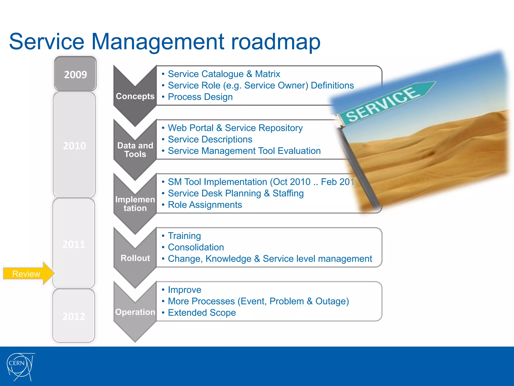 Service Management roadmap
         2009	
              •  Service Catalogue & Matrix
                             •  Service Role (e.g. Service Owner) Definitions
                    Concepts •  Process Design


                             •  Web Portal & Service Repository
                             •  Service Descriptions
         2010	
     Data and
                             •  Service Management Tool Evaluation
                     Tools


                             •  SM Tool Implementation (Oct 2010 .. Feb 2011)
                             •  Service Desk Planning & Staffing
                    Implemen
                      tation •  Role Assignments


                               •  Training
         2011	
                •  Consolidation
                     Rollout   •  Change, Knowledge & Service level management
Review
                              •  Improve
                              •  More Processes (Event, Problem & Outage)
                    Operation •  Extended Scope
         2012	
  
 