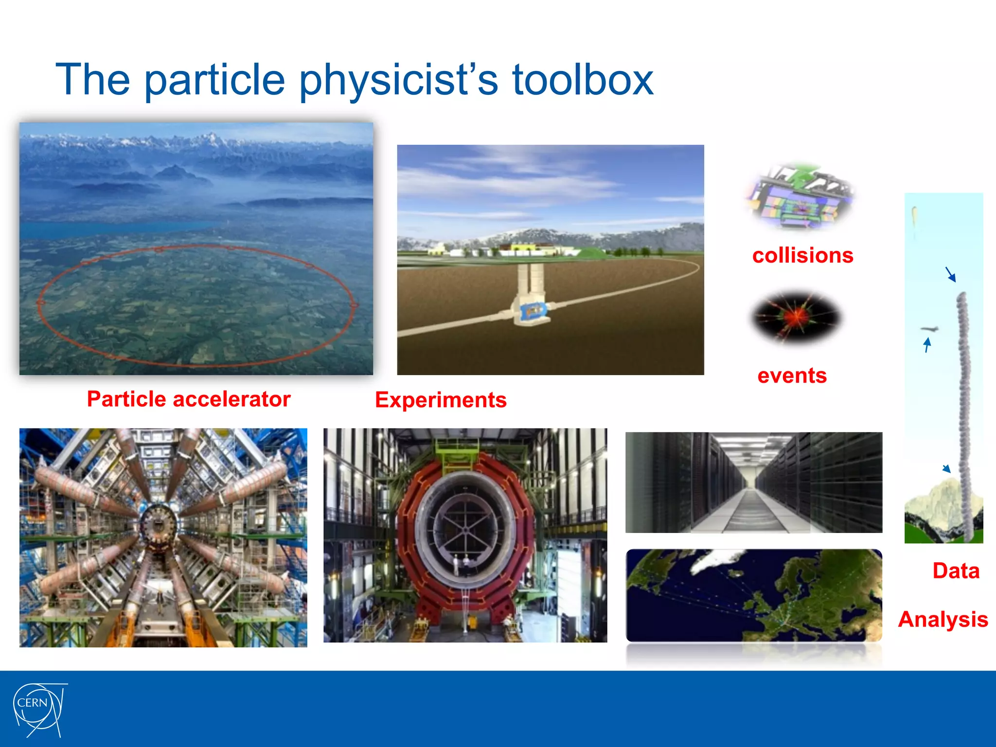 The particle physicist’s toolbox


                                      collisions




                                      events
 Particle accelerator   Experiments




                                                      Data

                                                   Analysis
 