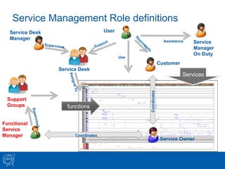 ServiceNow Event 15.11.2012 / ITIL for the Enterprise @CERN | PDF