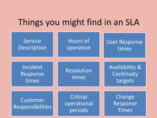 Things you might find in an SLA
Service
Description
Hours of
operation
User Response
times
Incident
Response
times
Resolution
times
Availability &
Continuity
targets
Customer
Responsibilities
Critical
operational
periods
Change
Response
Times
 