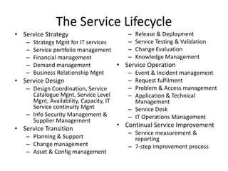The Service Lifecycle
• Service Strategy
– Strategy Mgnt for IT services
– Service portfolio management
– Financial management
– Demand management
– Business Relationship Mgnt
• Service Design
– Design Coordination, Service
Catalogue Mgnt, Service Level
Mgnt, Availability, Capacity, IT
Service continuity Mgnt
– Info Security Management &
Supplier Management
• Service Transition
– Planning & Support
– Change management
– Asset & Config management
– Release & Deployment
– Service Testing & Validation
– Change Evaluation
– Knowledge Management
• Service Operation
– Event & Incident management
– Request fulfilment
– Problem & Access management
– Application & Technical
Management
– Service Desk
– IT Operations Management
• Continual Service Improvement
– Service measurement &
reporting
– 7-step improvement process
 
