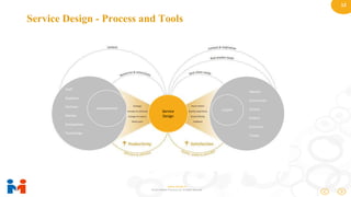 12
www.moulik.in
© 2015 Moulik IT Services LLP. All Rights Reserved.
Service Design - Process and Tools
Market
Community
Society
Politics
Economy
Treads
CLIENT
Staff
Suppliers
Partners
Market
Competition
Technology
ORGANISATION
Service
Design
 