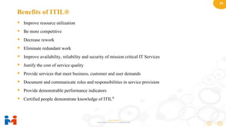 24
www.moulik.in
© 2015 Moulik IT Services LLP. All Rights Reserved.
Benefits of ITIL®
 Improve resource utilization
 Be more competitive
 Decrease rework
 Eliminate redundant work
 Improve availability, reliability and security of mission critical IT Services
 Justify the cost of service quality
 Provide services that meet business, customer and user demands
 Document and communicate roles and responsibilities in service provision
 Provide demonstrable performance indicators
 Certified people demonstrate knowledge of ITIL®
 