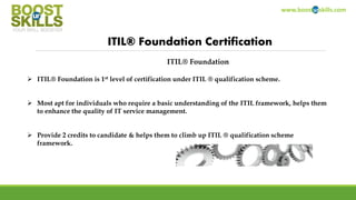 www.boosturskills.com
ITIL® Foundation Certification
ITIL® Foundation
 ITIL® Foundation is 1st level of certification under ITIL ® qualification scheme.
 Most apt for individuals who require a basic understanding of the ITIL framework, helps them
to enhance the quality of IT service management.
 Provide 2 credits to candidate & helps them to climb up ITIL ® qualification scheme
framework.
Copyright BOOSTurSKILLS 2014
 