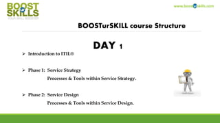 www.boosturskills.com
BOOSTurSKILL course Structure
 Introduction to ITIL®
 Phase 1: Service Strategy
Processes & Tools within Service Strategy.
 Phase 2: Service Design
Processes & Tools within Service Design.
DAY 1
Copyright BOOSTurSKILLS 2014
 
