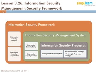 Lesson 3.26: Information Security
Management: Security Framework
104




         Information Security Framework


             Information
                                 Information Security Management System
               Security
               Strategy

                                    Information
                                   Security Policy    Information Security Processes
            Information                                                              > Communications Strategy
              Security              Information       Management of Security Risks   > Training & Awareness
            Organisation          Security Controls                                  Strategy




©Simplilearn Solutions Pvt. Ltd. 2011                                                                            104
 