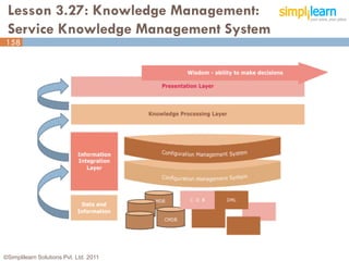 Lesson 3.27: Knowledge Management:
 Service Knowledge Management System
158




©Simplilearn Solutions Pvt. Ltd. 2011   158
 