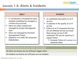 Lesson 1.5: Alerts & Incidents
174

                               Alert                                       Incident
            A warning that a threshold has been             An unplanned interruption to an IT
             reached, something has changed, or               service.
             a Failure has occurred.                         A reduction in the quality of an IT
            Alerts are often created and                     service.
             managed by System Management                    Failure of an IT component that has
             tools.                                           not yet affected service, but could
            Alerts are managed by the Event                  likely disrupt service if left
             Management Process.                              unchecked. This can be raised by IT
            Objective is to notify the concerned             support teams.
             Stakeholders                                         Example: Failure of a server in a
                                                                    clustered mode.

         Relationship between Events, Alerts and Incident
         All Alerts are Events, but not all Events trigger Alerts
         All Incidents are Events, but all Events are not Incidents
©Simplilearn Solutions Pvt. Ltd. 2011                                                              174
 