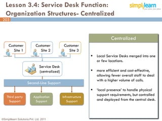 Lesson 3.4: Service Desk Function:
   Organization Structures- Centralized
203



                                                                            Centralized
     Customer               Customer            Customer
        Site 1                 Site 2              Site 3
                                                                   Local Service Desks merged into one
                                                                    or few locations.
                               Service Desk
                               (centralized)                       more efficient and cost-effective,
                                                                    allowing fewer overall staff to deal
                                                                    with a higher volume of calls.
                     Second-Line Support
                                                                   ‘local presence’ to handle physical
                                                                    support requirements, but controlled
    Third party           Application          Infrastructure
      Support              Support                Support           and deployed from the central desk.



©Simplilearn Solutions Pvt. Ltd. 2011                                                                      203
 
