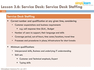 Lesson 3.6: Service Desk: Service Desk Staffing
205

         Service Desk Staffing
          Correct number and qualification at any given time, considering
               • Customer expectations and business requirements
                       e.g. call response time (SLA) , Budget
               • Number of users to support, their language and skills
               • Coverage period, out-of-hours, time zones/locations, travel time
               • Processes and procedures in place, Infrastructure for short breaks

          Minimum qualifications
               • Interpersonal skills, Business and underlying IT understanding
               • Skill sets
                       Customer and Technical emphasis, Expert
                       Typing skills

©Simplilearn Solutions Pvt. Ltd. 2011                                                 205
 