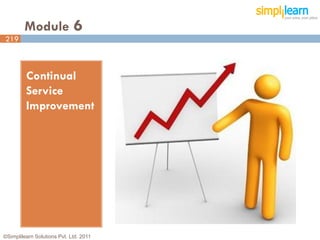 Module 6
219



         Continual
         Service
         Improvement




©Simplilearn Solutions Pvt. Ltd. 2011   219
 