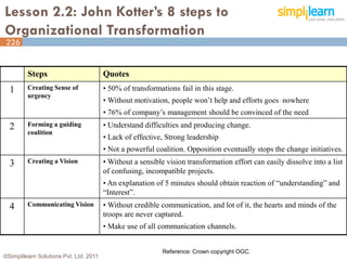 Lesson 2.2: John Kotter’s 8 steps to
Organizational Transformation
226
226



         Steps                          Quotes
  1      Creating Sense of              • 50% of transformations fail in this stage.
         urgency
                                        • Without motivation, people won’t help and efforts goes nowhere
                                        • 76% of company’s management should be convinced of the need
  2      Forming a guiding              • Understand difficulties and producing change.
         coalition
                                        • Lack of effective, Strong leadership
                                        • Not a powerful coalition. Opposition eventually stops the change initiatives.
  3      Creating a Vision              • Without a sensible vision transformation effort can easily dissolve into a list
                                        of confusing, incompatible projects.
                                        • An explanation of 5 minutes should obtain reaction of “understanding” and
                                        “Interest”.
  4      Communicating Vision           • Without credible communication, and lot of it, the hearts and minds of the
                                        troops are never captured.
                                        • Make use of all communication channels.


                                                            Reference: Crown copyright OGC.
©Simplilearn Solutions Pvt. Ltd. 2011
 