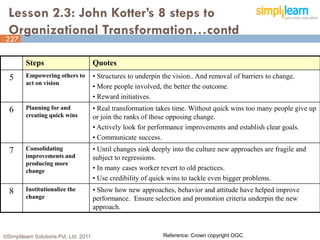 Lesson 2.3: John Kotter’s 8 steps to
  Organizational Transformation…contd
227
227


         Steps                          Quotes
  5      Empowering others to           • Structures to underpin the vision.. And removal of barriers to change.
         act on vision
                                        • More people involved, the better the outcome.
                                        • Reward initiatives.
  6      Planning for and               • Real transformation takes time. Without quick wins too many people give up
         creating quick wins            or join the ranks of those opposing change.
                                        • Actively look for performance improvements and establish clear goals.
                                        • Communicate success.
  7      Consolidating                  • Until changes sink deeply into the culture new approaches are fragile and
         improvements and               subject to regressions.
         producing more
         change                         • In many cases worker revert to old practices.
                                        • Use credibility of quick wins to tackle even bigger problems.
  8      Institutionalize the           • Show how new approaches, behavior and attitude have helped improve
         change                         performance. Ensure selection and promotion criteria underpin the new
                                        approach.



©Simplilearn Solutions Pvt. Ltd. 2011                            Reference: Crown copyright OGC.
 