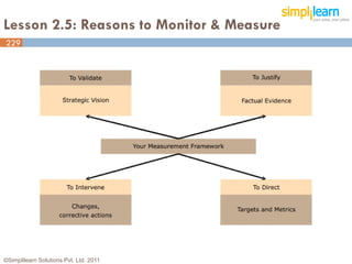 Lesson 2.5: Reasons to Monitor & Measure
229
229




©Simplilearn Solutions Pvt. Ltd. 2011
 